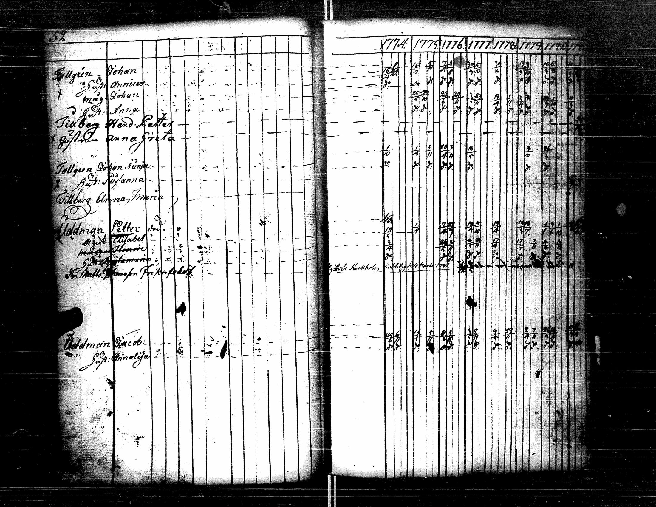 [ ../kirjat/Kirkonkirjat/kristiinankaupunki/rippikirja_1756-1787_uk198/kuvat/194.jpg ]