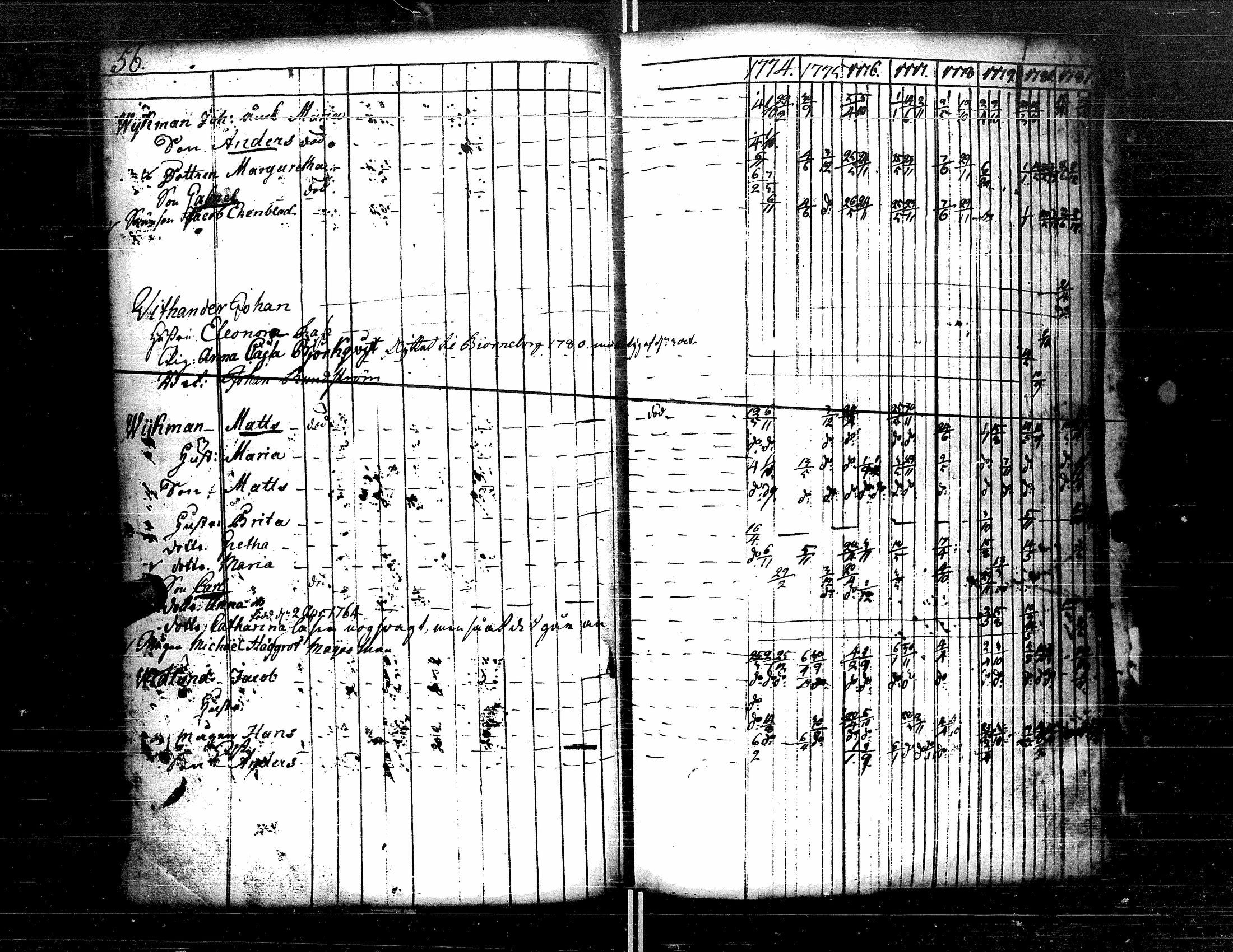 [ ../kirjat/Kirkonkirjat/kristiinankaupunki/rippikirja_1756-1787_uk198/kuvat/198.jpg ]