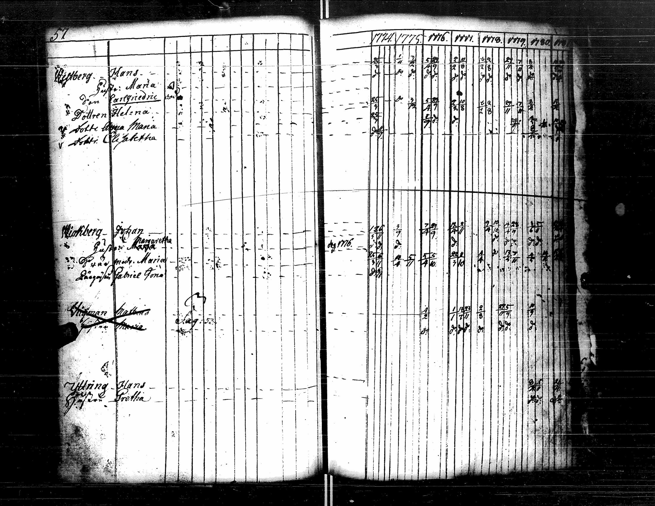 [ ../kirjat/Kirkonkirjat/kristiinankaupunki/rippikirja_1756-1787_uk198/kuvat/199.jpg ]