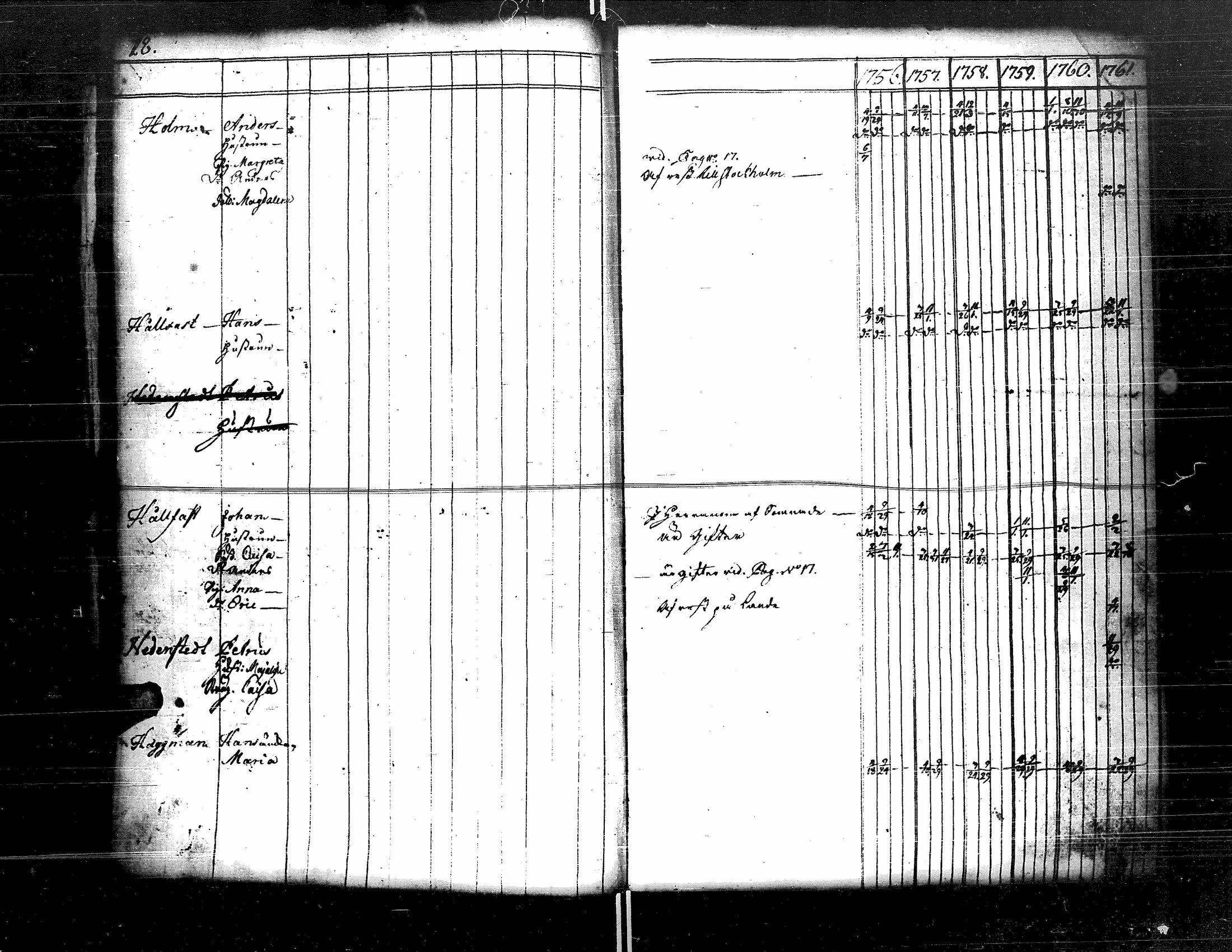 [ ../kirjat/Kirkonkirjat/kristiinankaupunki/rippikirja_1756-1787_uk198/kuvat/23.jpg ]