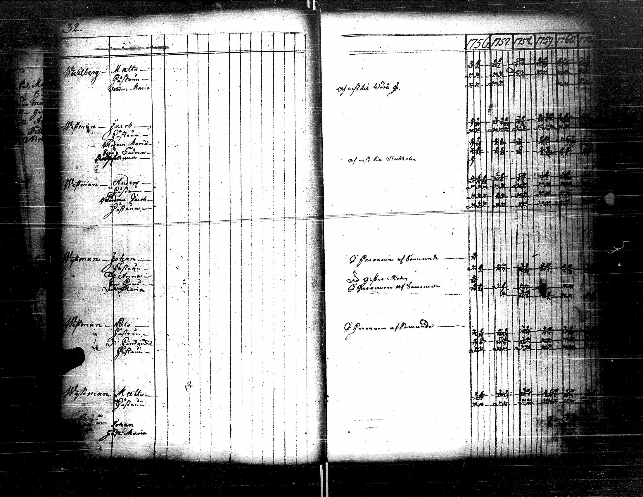 [ ../kirjat/Kirkonkirjat/kristiinankaupunki/rippikirja_1756-1787_uk198/kuvat/37.jpg ]