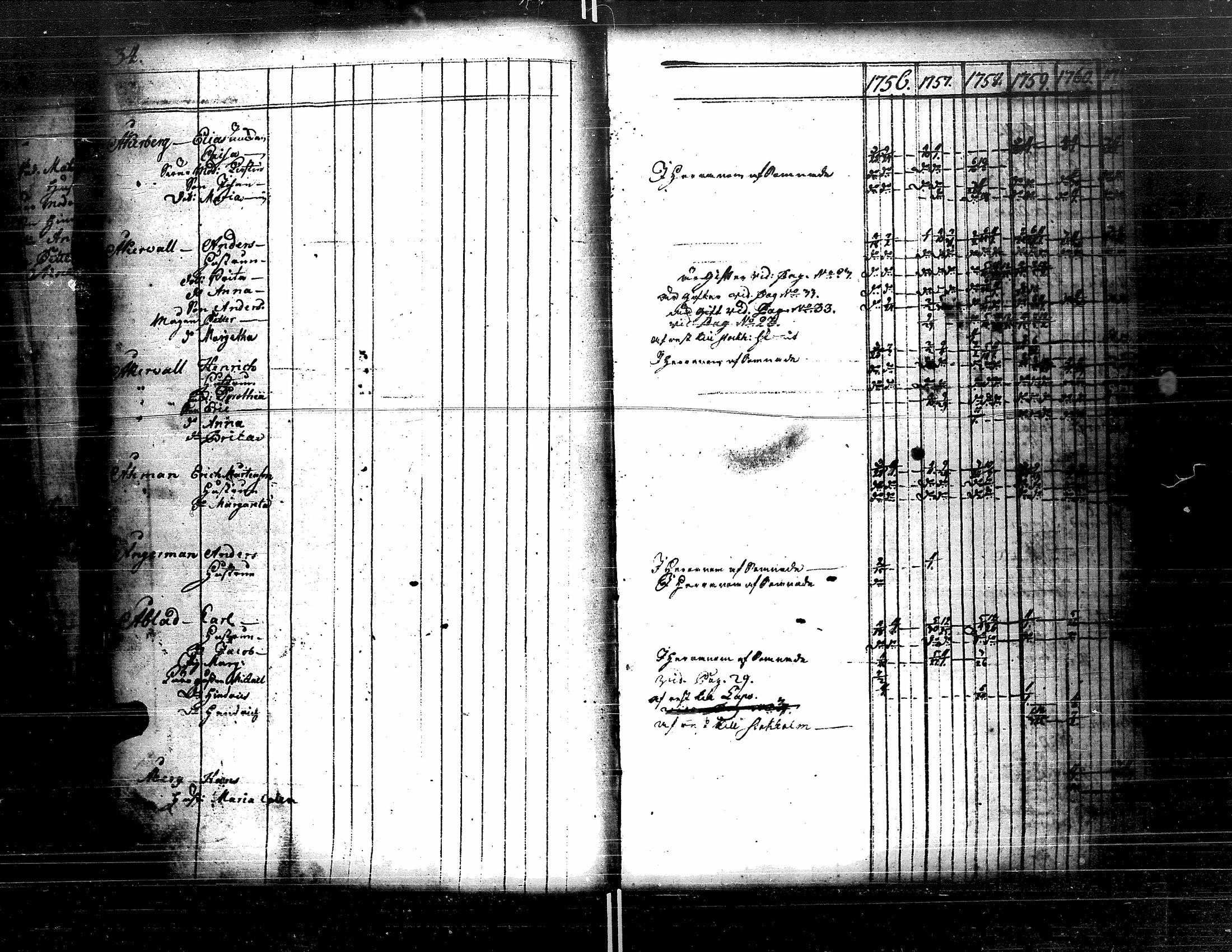 [ ../kirjat/Kirkonkirjat/kristiinankaupunki/rippikirja_1756-1787_uk198/kuvat/39.jpg ]