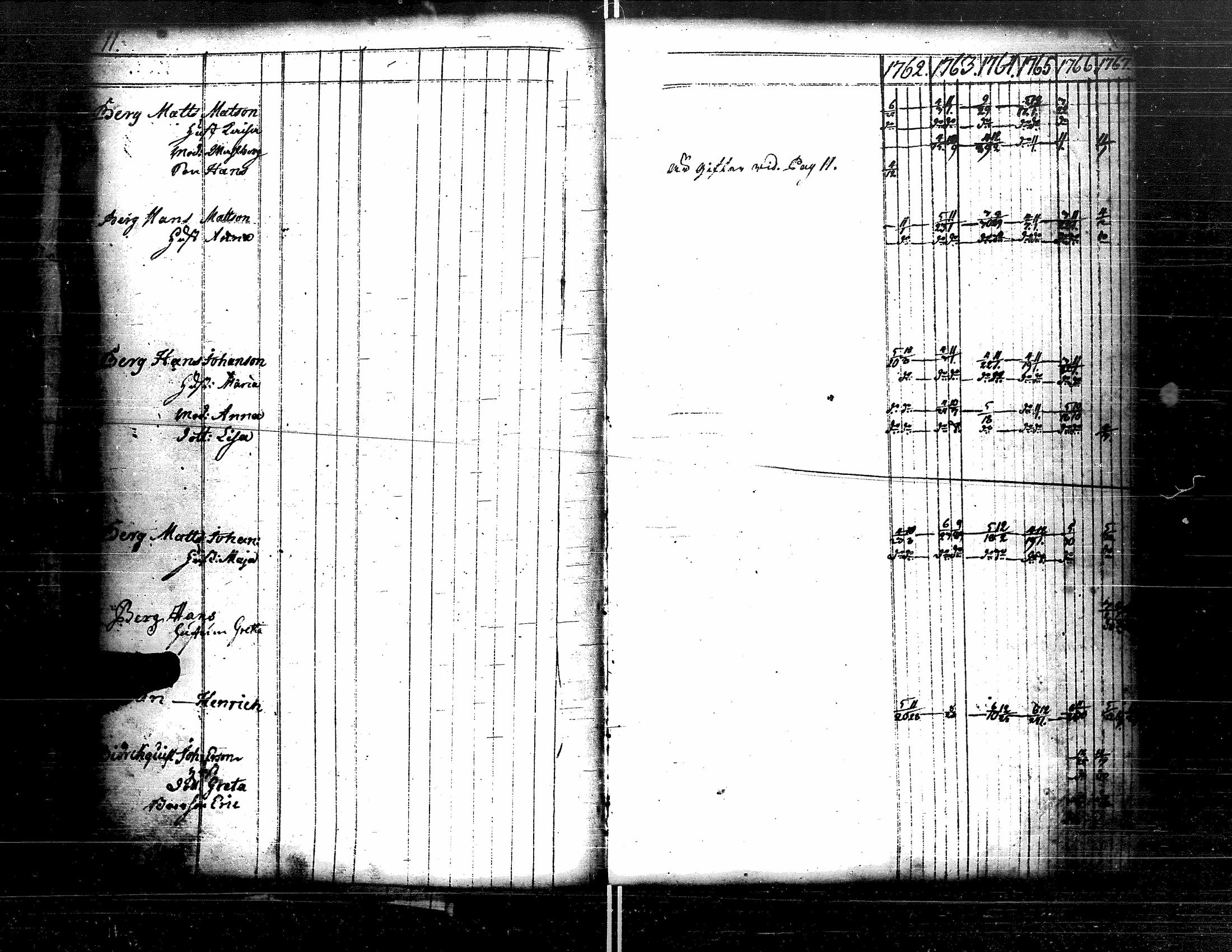 [ ../kirjat/Kirkonkirjat/kristiinankaupunki/rippikirja_1756-1787_uk198/kuvat/52.jpg ]