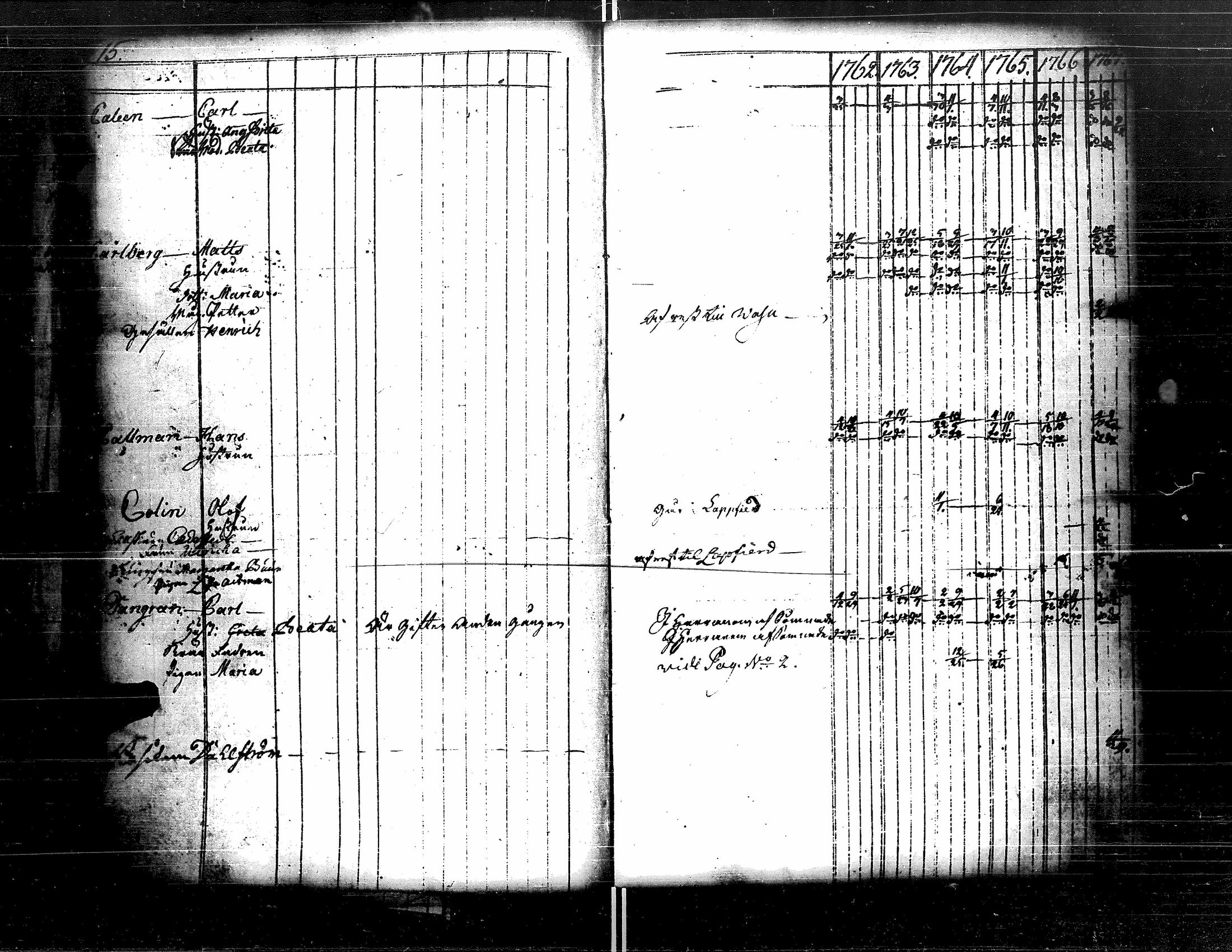 [ ../kirjat/Kirkonkirjat/kristiinankaupunki/rippikirja_1756-1787_uk198/kuvat/56.jpg ]