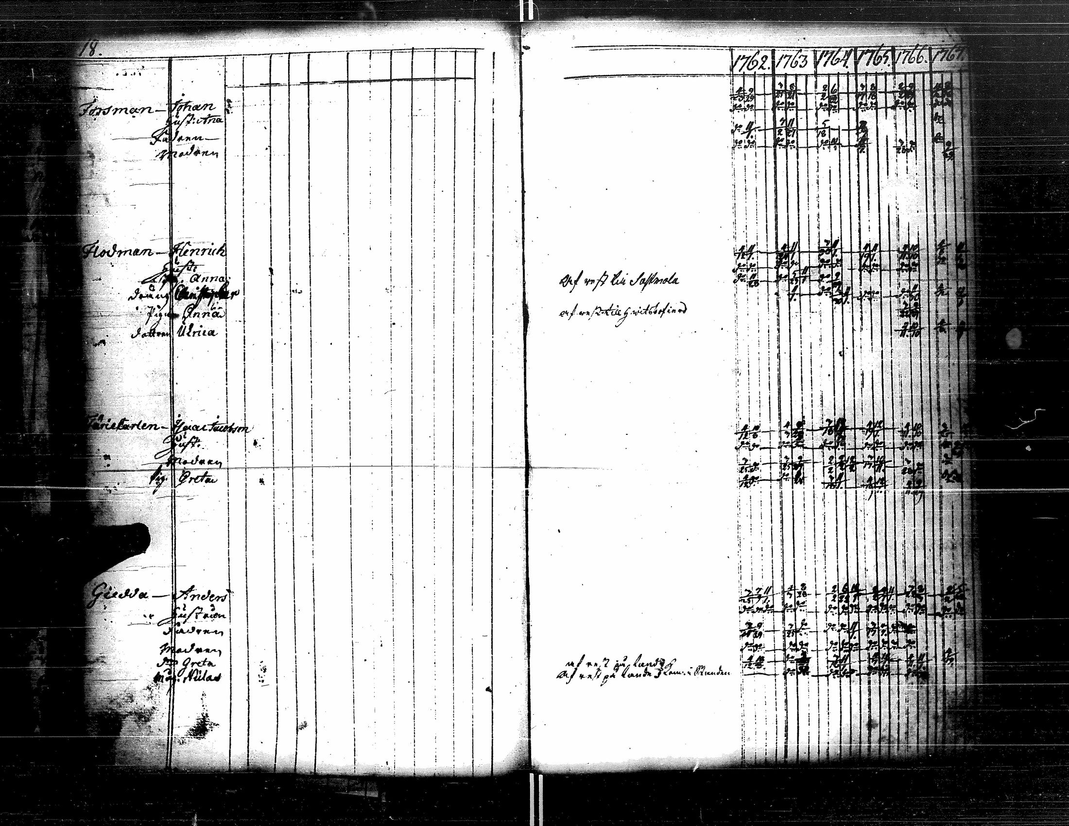 [ ../kirjat/Kirkonkirjat/kristiinankaupunki/rippikirja_1756-1787_uk198/kuvat/59.jpg ]