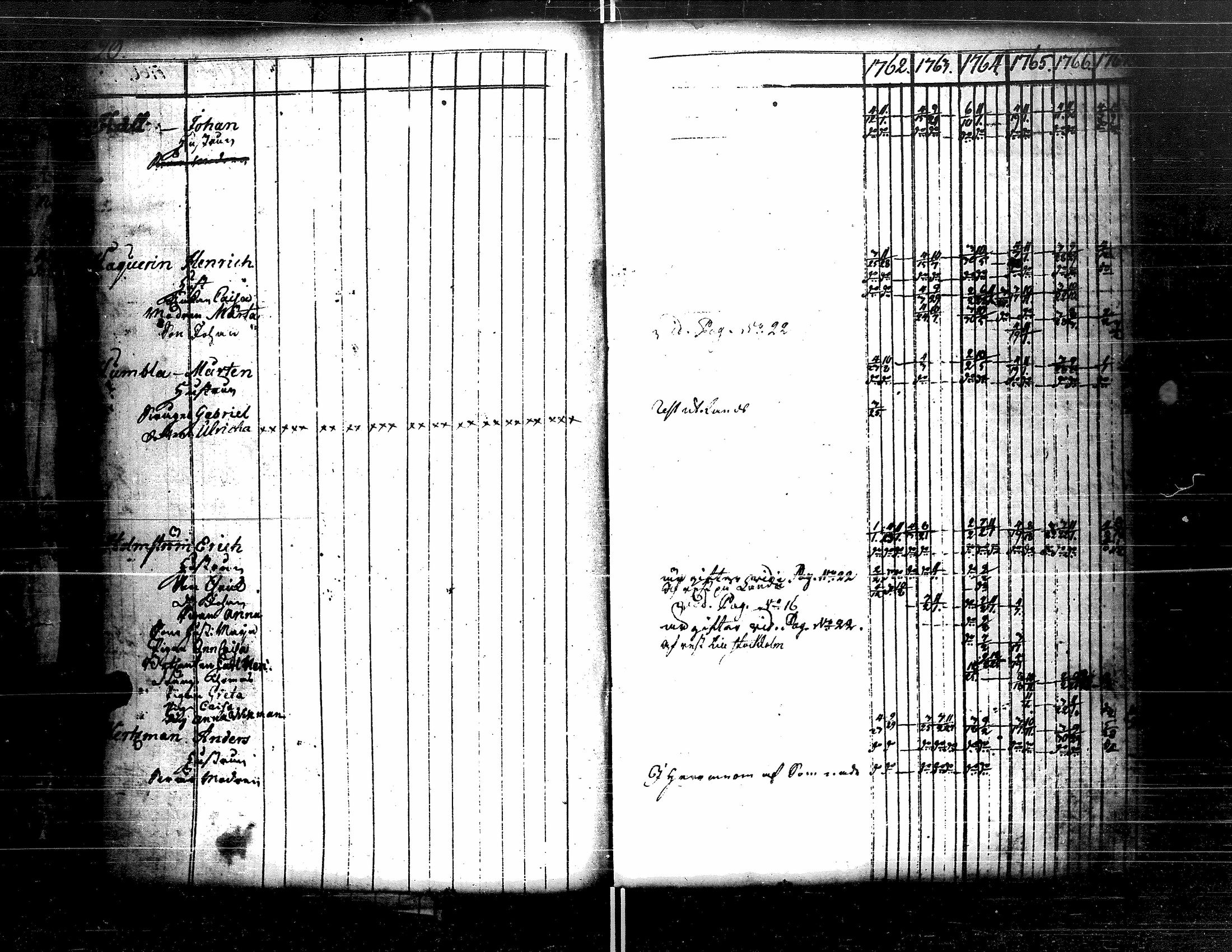 [ ../kirjat/Kirkonkirjat/kristiinankaupunki/rippikirja_1756-1787_uk198/kuvat/61.jpg ]