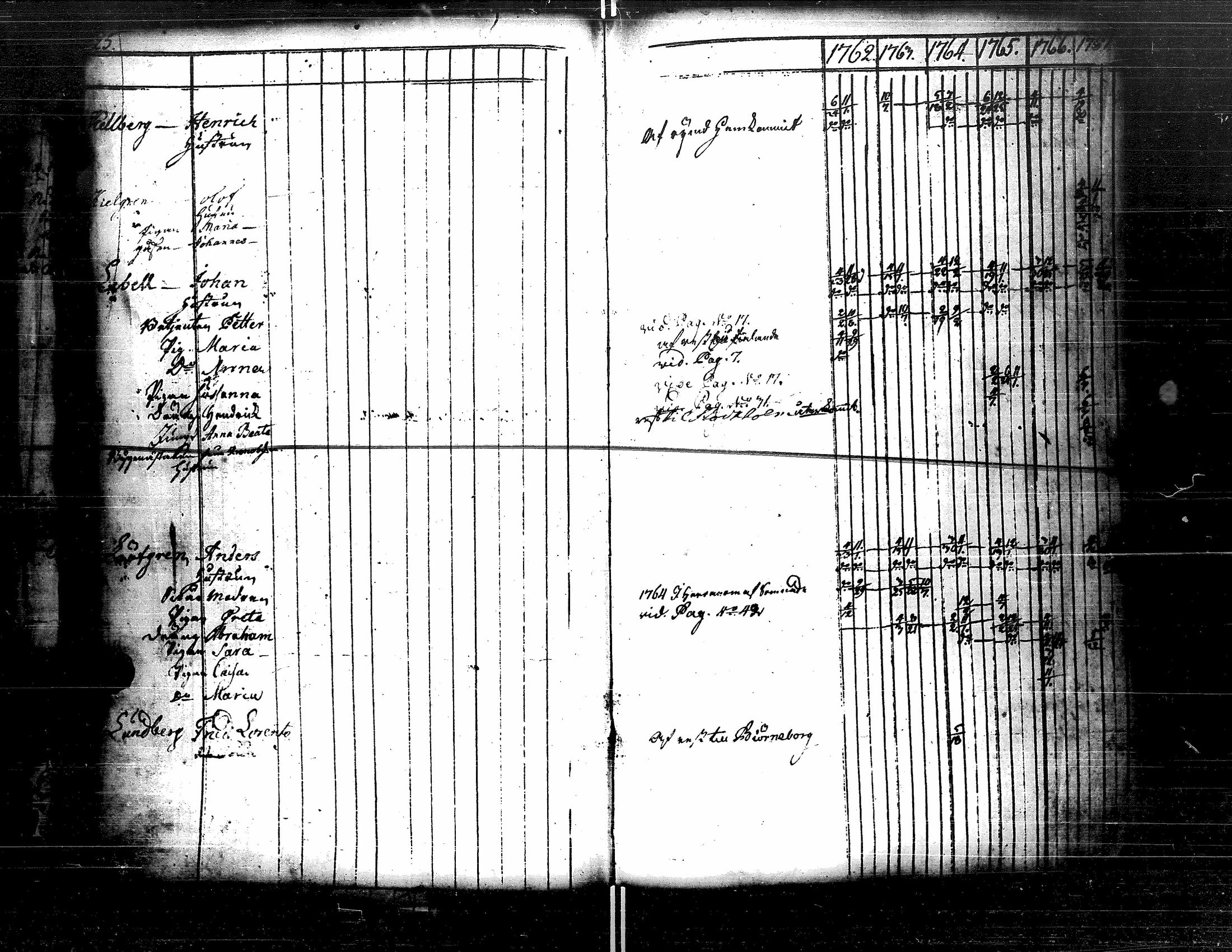 [ ../kirjat/Kirkonkirjat/kristiinankaupunki/rippikirja_1756-1787_uk198/kuvat/66.jpg ]