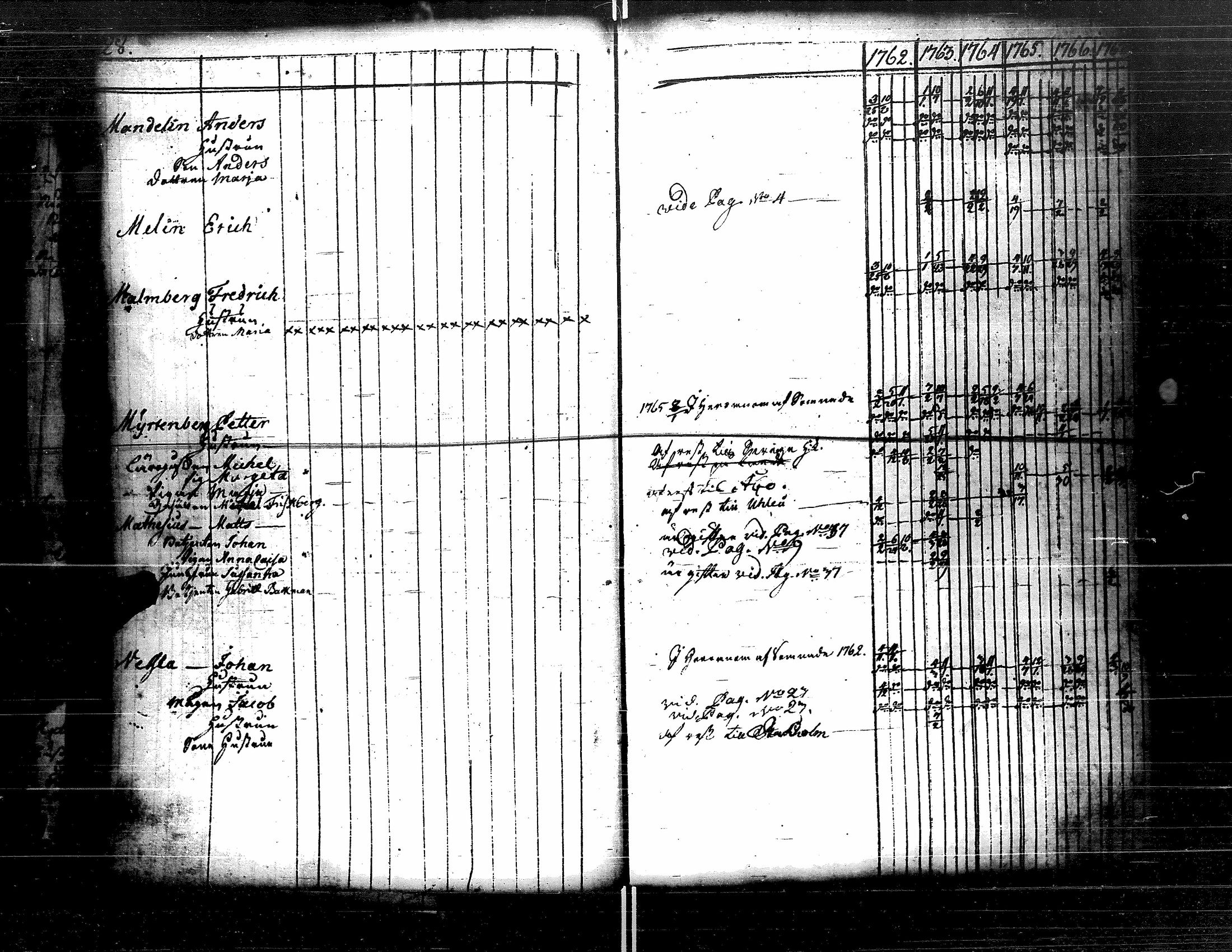 [ ../kirjat/Kirkonkirjat/kristiinankaupunki/rippikirja_1756-1787_uk198/kuvat/69.jpg ]
