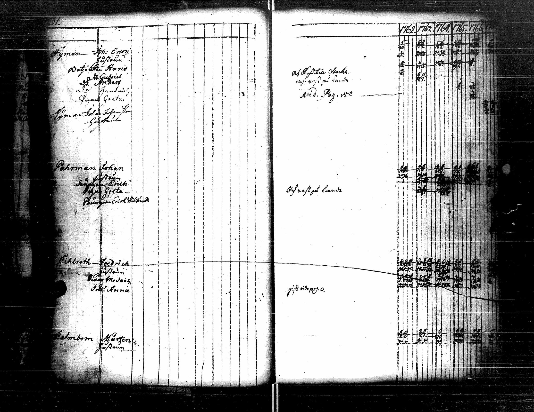 [ ../kirjat/Kirkonkirjat/kristiinankaupunki/rippikirja_1756-1787_uk198/kuvat/72.jpg ]
