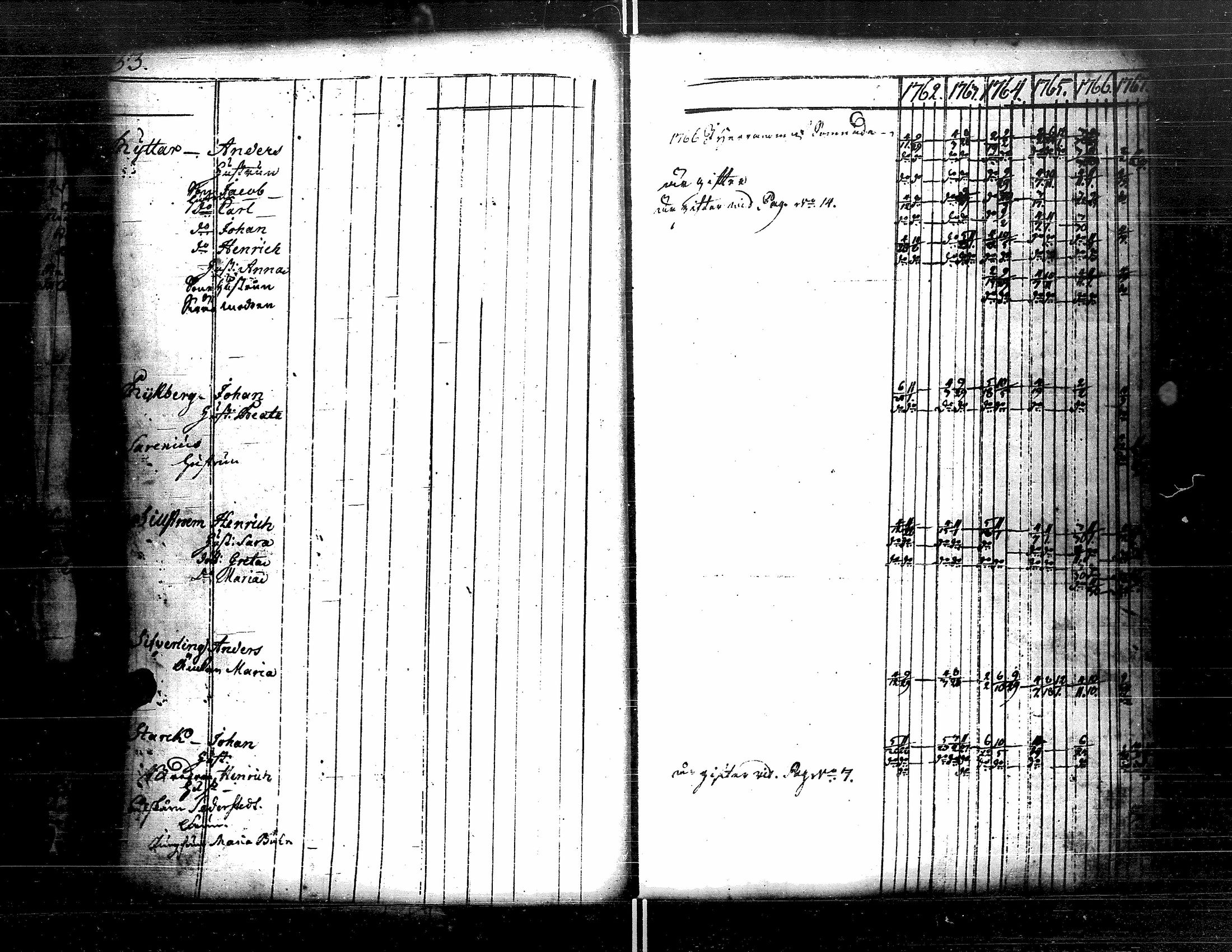 [ ../kirjat/Kirkonkirjat/kristiinankaupunki/rippikirja_1756-1787_uk198/kuvat/74.jpg ]