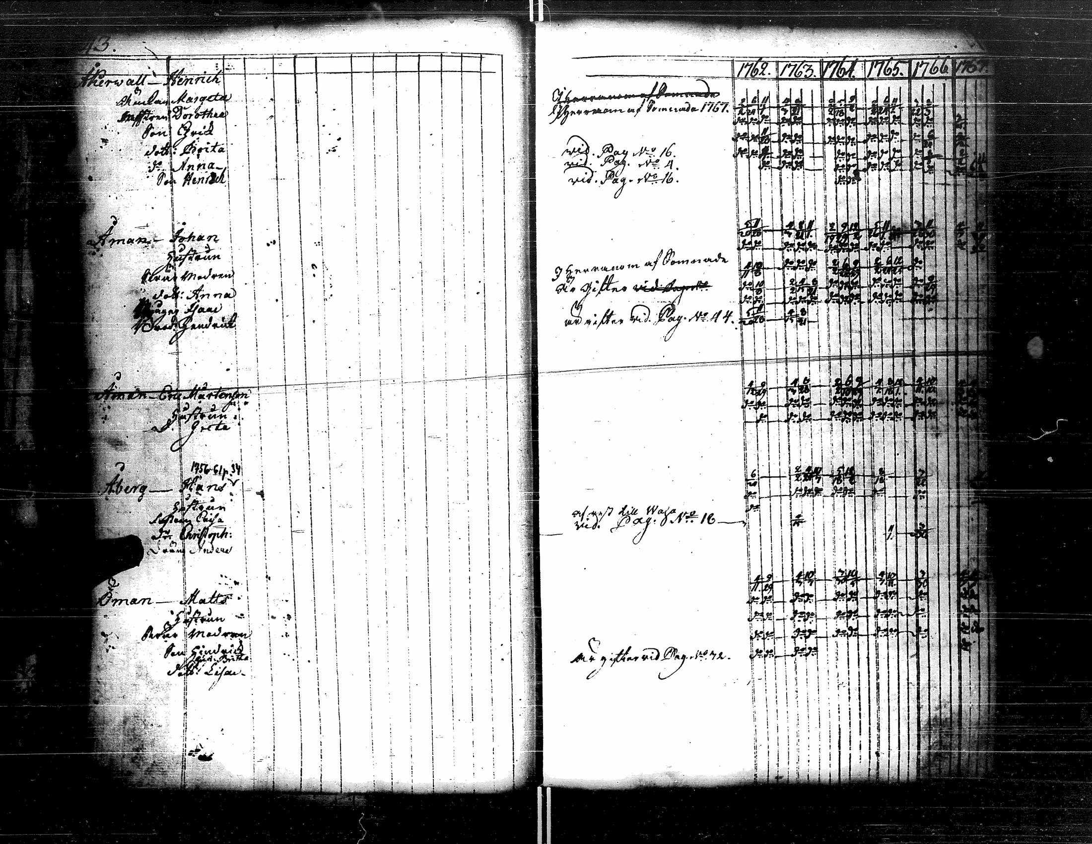 [ ../kirjat/Kirkonkirjat/kristiinankaupunki/rippikirja_1756-1787_uk198/kuvat/84.jpg ]