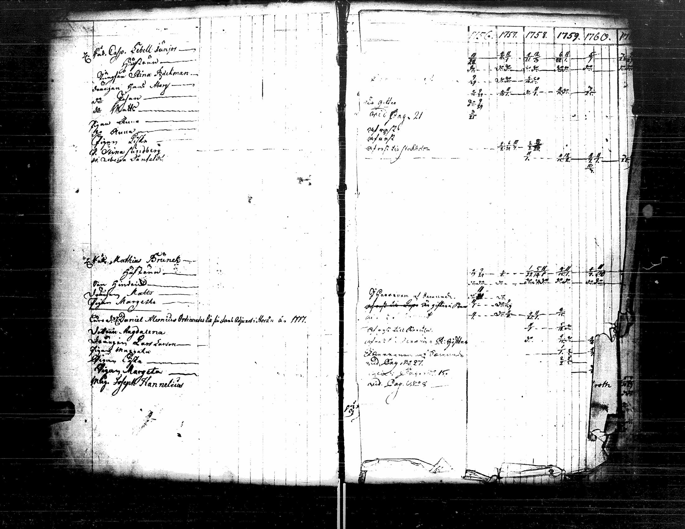 [ ../kirjat/Kirkonkirjat/kristiinankaupunki/rippikirja_1756-1787_uk198/kuvat/9.jpg ]