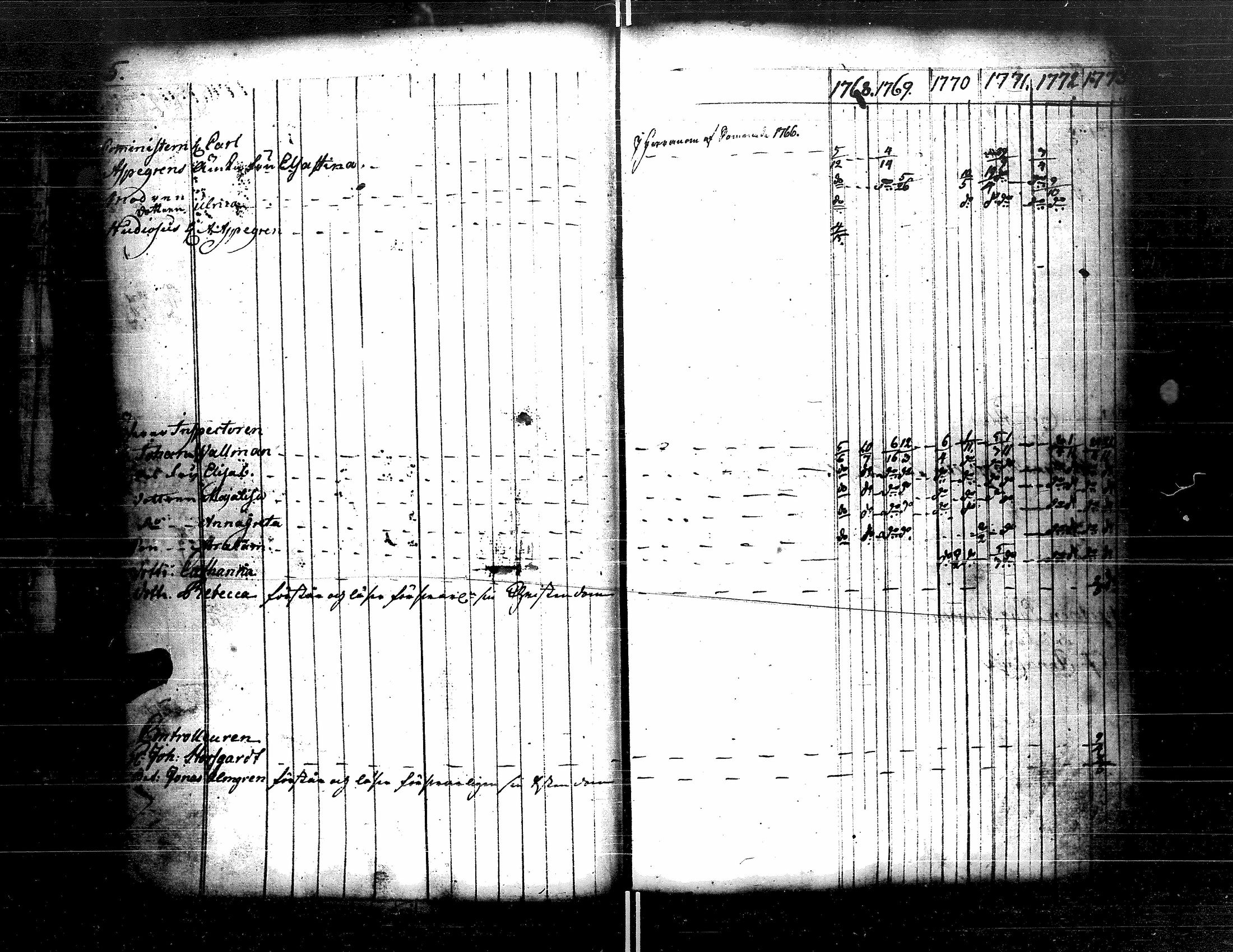 [ ../kirjat/Kirkonkirjat/kristiinankaupunki/rippikirja_1756-1787_uk198/kuvat/91.jpg ]