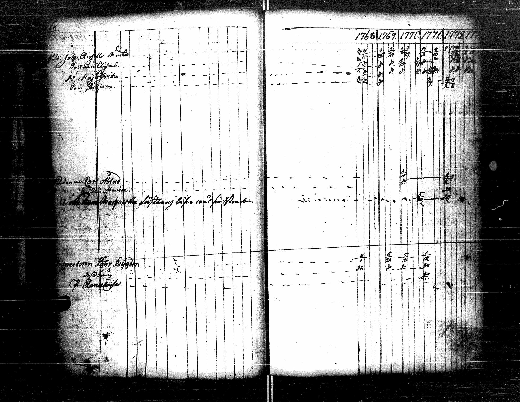 [ ../kirjat/Kirkonkirjat/kristiinankaupunki/rippikirja_1756-1787_uk198/kuvat/92.jpg ]