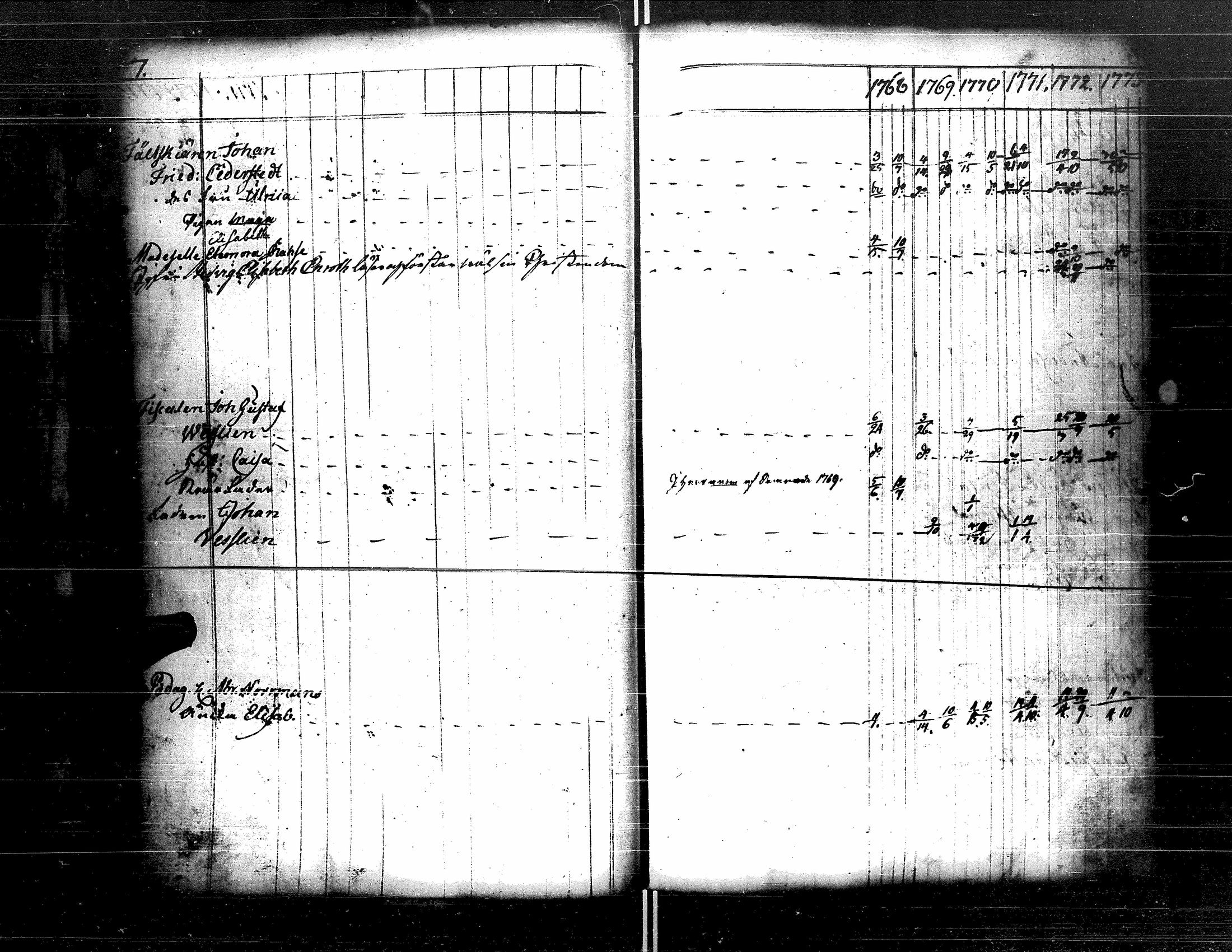 [ ../kirjat/Kirkonkirjat/kristiinankaupunki/rippikirja_1756-1787_uk198/kuvat/93.jpg ]