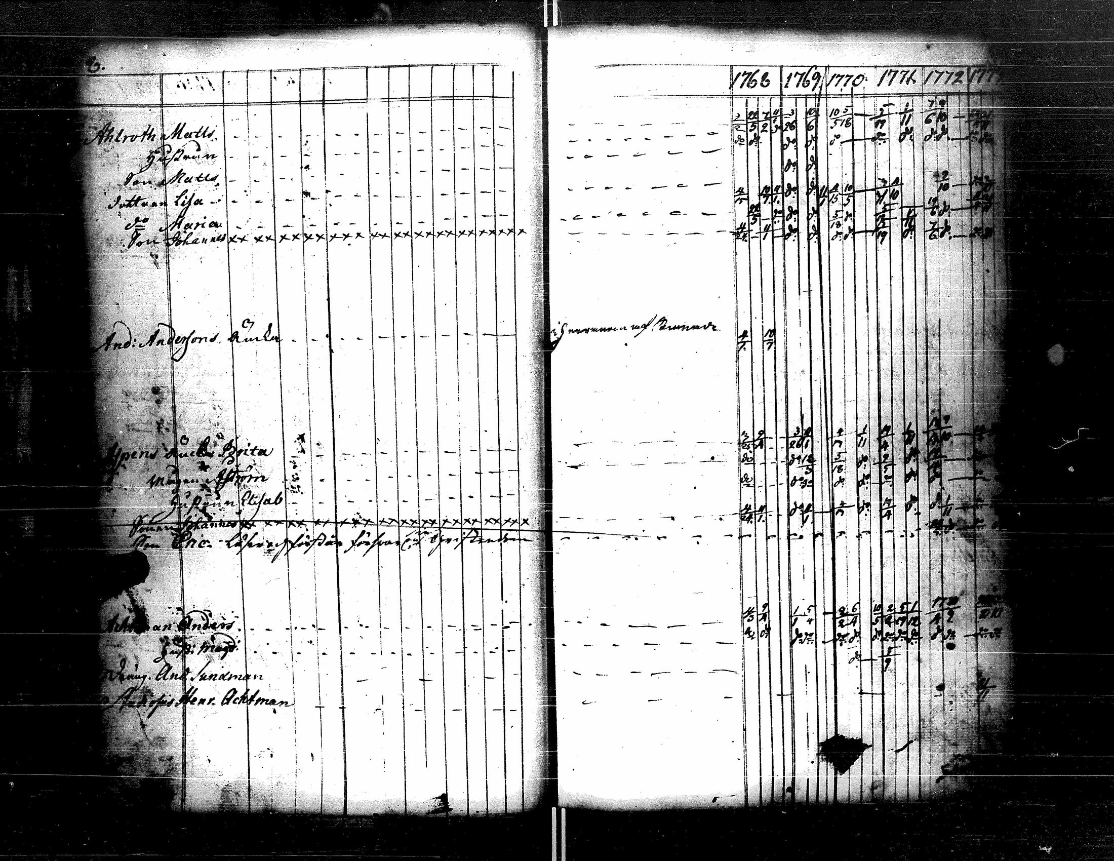[ ../kirjat/Kirkonkirjat/kristiinankaupunki/rippikirja_1756-1787_uk198/kuvat/94.jpg ]