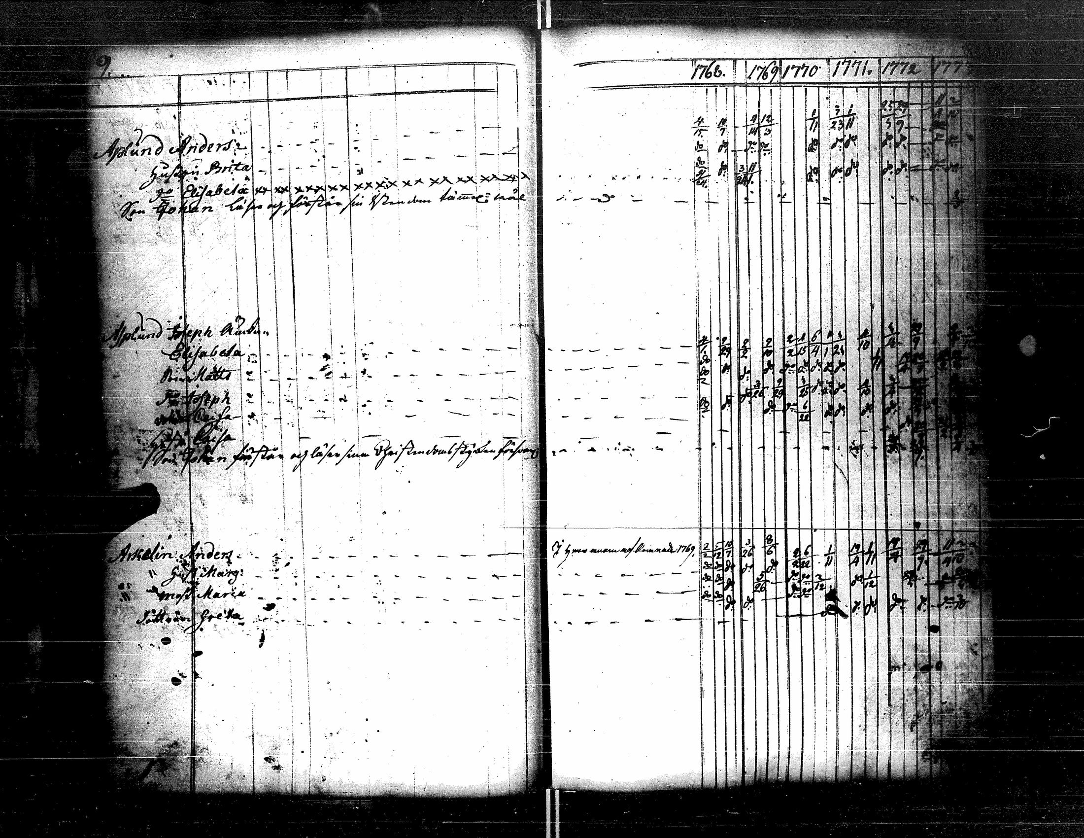 [ ../kirjat/Kirkonkirjat/kristiinankaupunki/rippikirja_1756-1787_uk198/kuvat/95.jpg ]