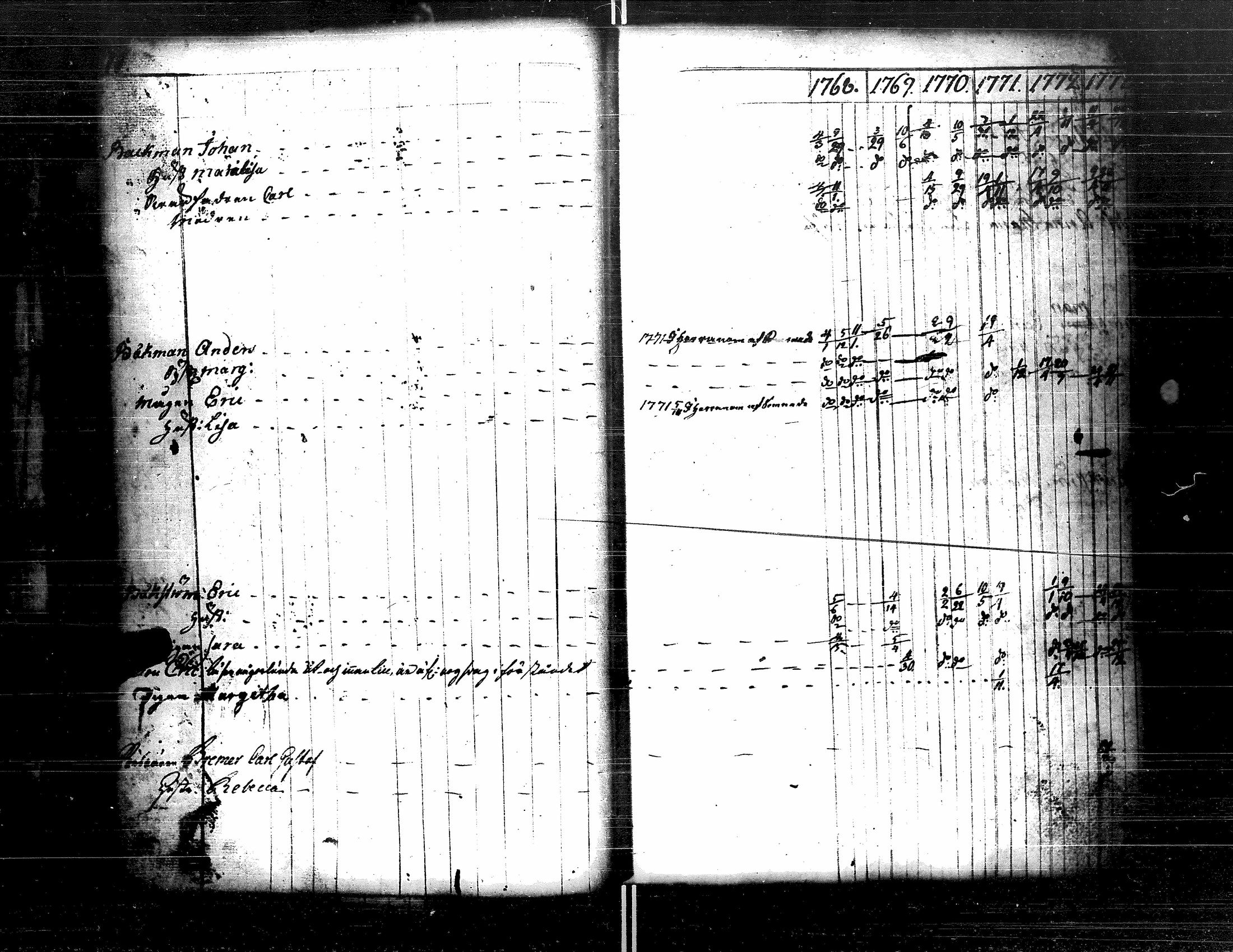 [ ../kirjat/Kirkonkirjat/kristiinankaupunki/rippikirja_1756-1787_uk198/kuvat/97.jpg ]