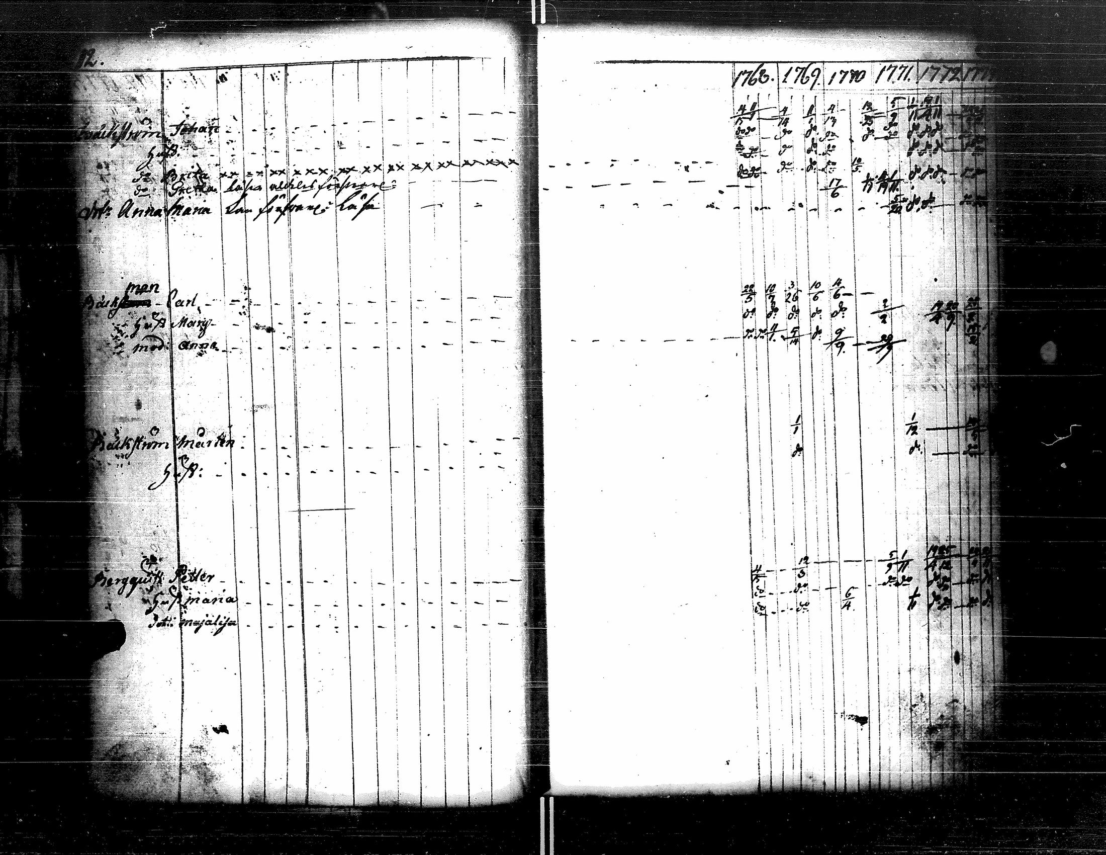 [ ../kirjat/Kirkonkirjat/kristiinankaupunki/rippikirja_1756-1787_uk198/kuvat/98.jpg ]