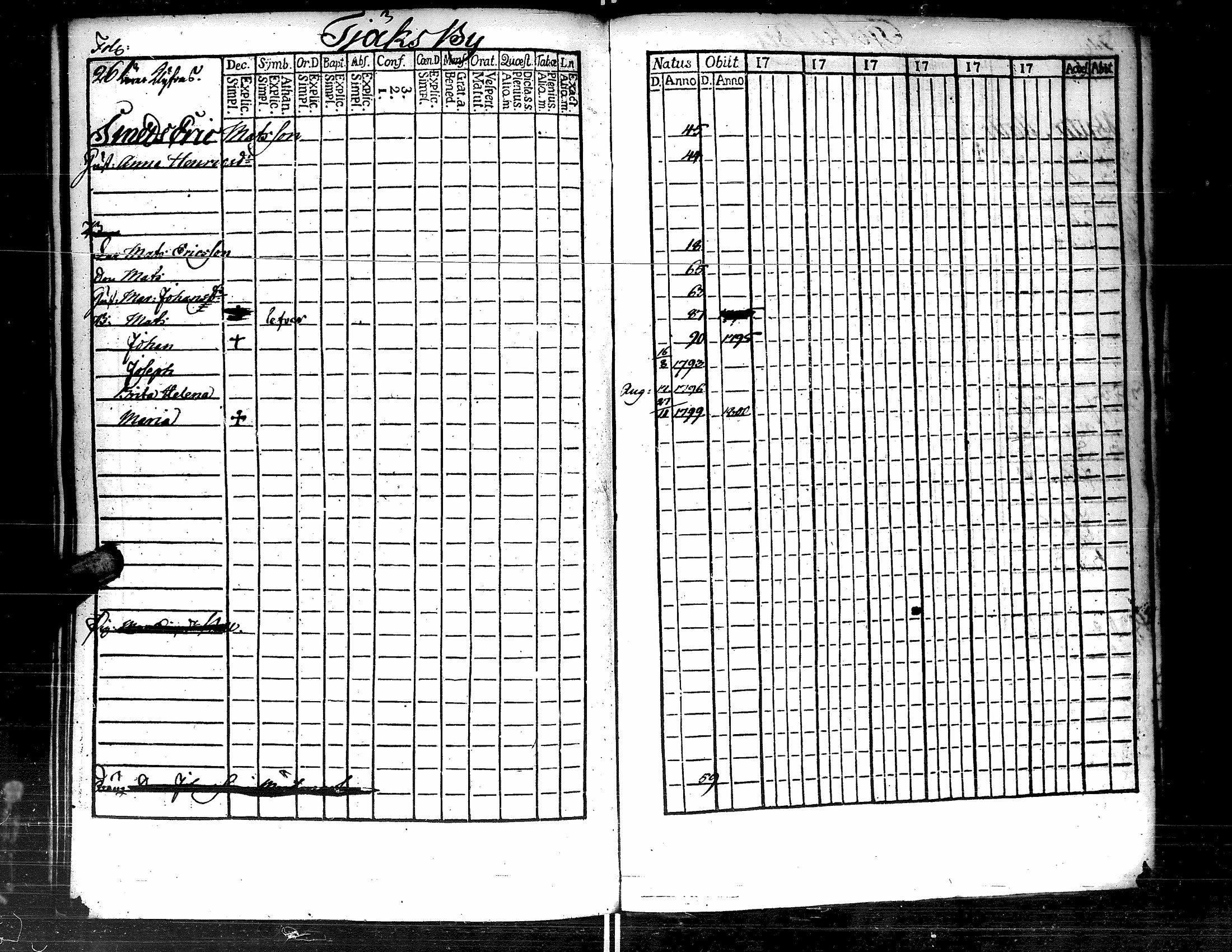 [ ../kirjat/Kirkonkirjat/kristiinankaupunki/rippikirja_1794-1799_uk198-199/kuvat/211.jpg ]