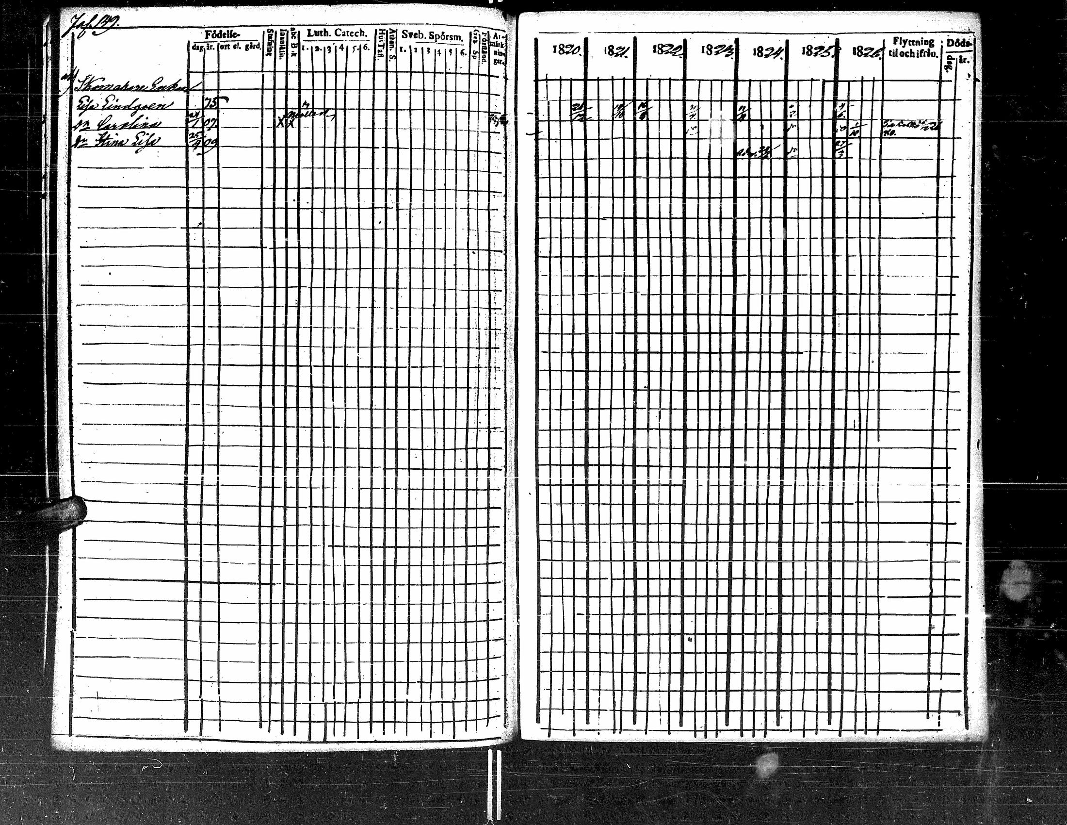 [ ../kirjat/Kirkonkirjat/kristiinankaupunki/rippikirja_1820-1826_uk199-200/kuvat/162.jpg ]