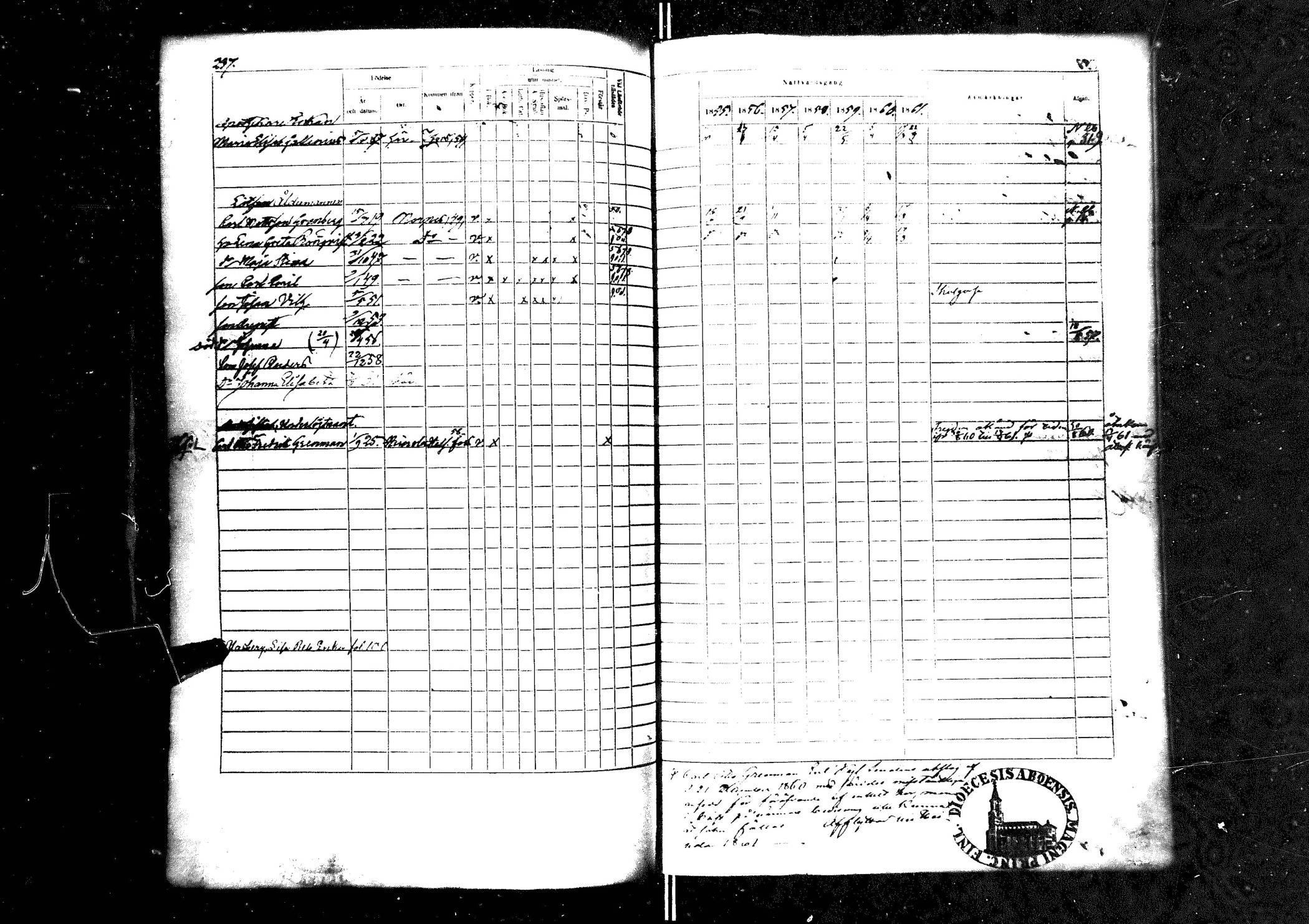 [ ../kirjat/Kirkonkirjat/kristiinankaupunki/rippikirja_1855-1861_va94-105/kuvat/248.jpg ]