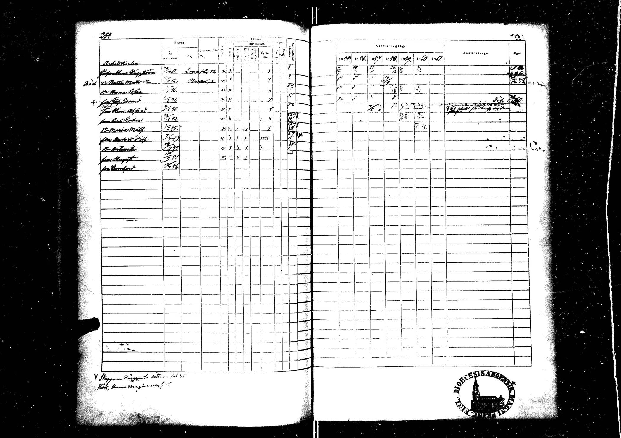 [ ../kirjat/Kirkonkirjat/kristiinankaupunki/rippikirja_1855-1861_va94-105/kuvat/266.jpg ]