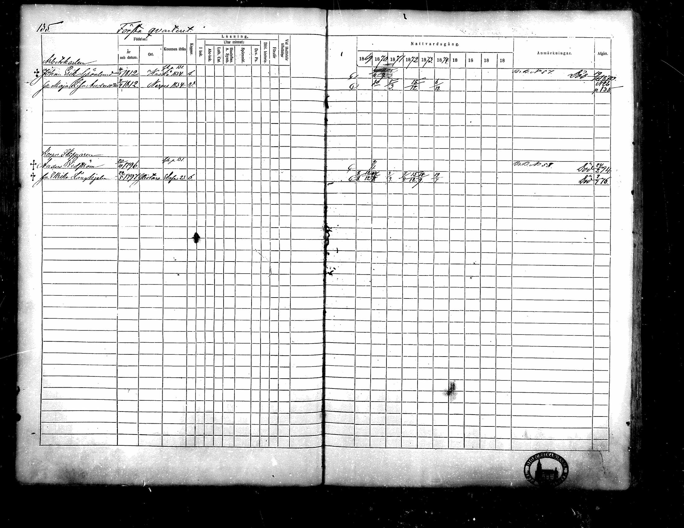 [ ../kirjat/Kirkonkirjat/kristiinankaupunki/rippikirja_1869-1878_mko131-145/kuvat/123.jpg ]