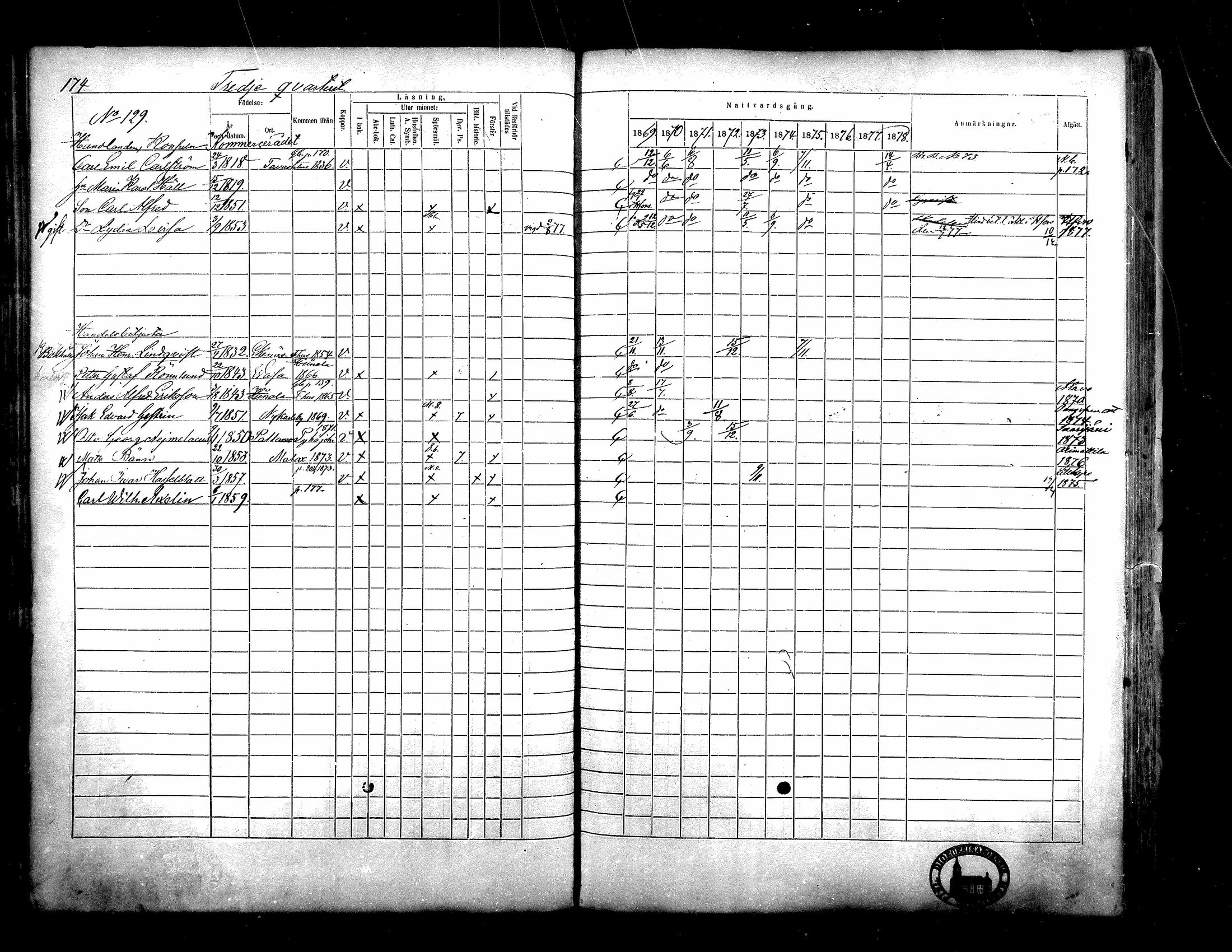 [ ../kirjat/Kirkonkirjat/kristiinankaupunki/rippikirja_1869-1878_mko131-145/kuvat/154.jpg ]