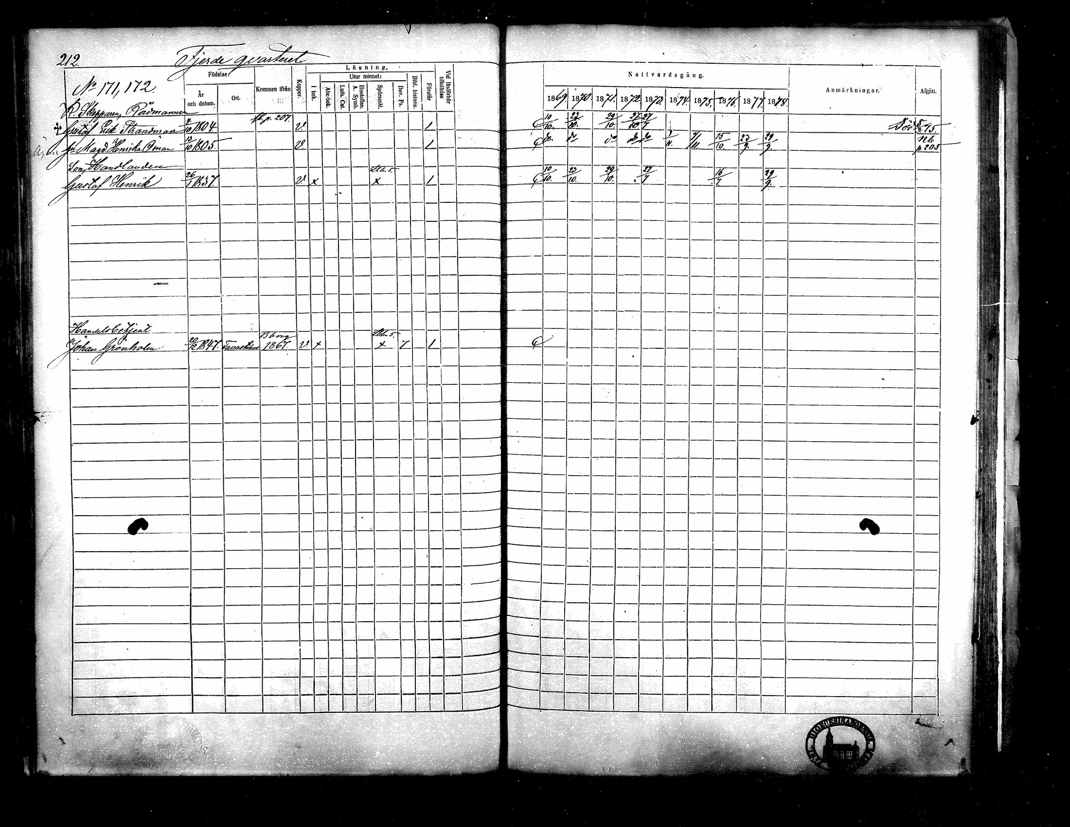 [ ../kirjat/Kirkonkirjat/kristiinankaupunki/rippikirja_1869-1878_mko131-145/kuvat/189.jpg ]
