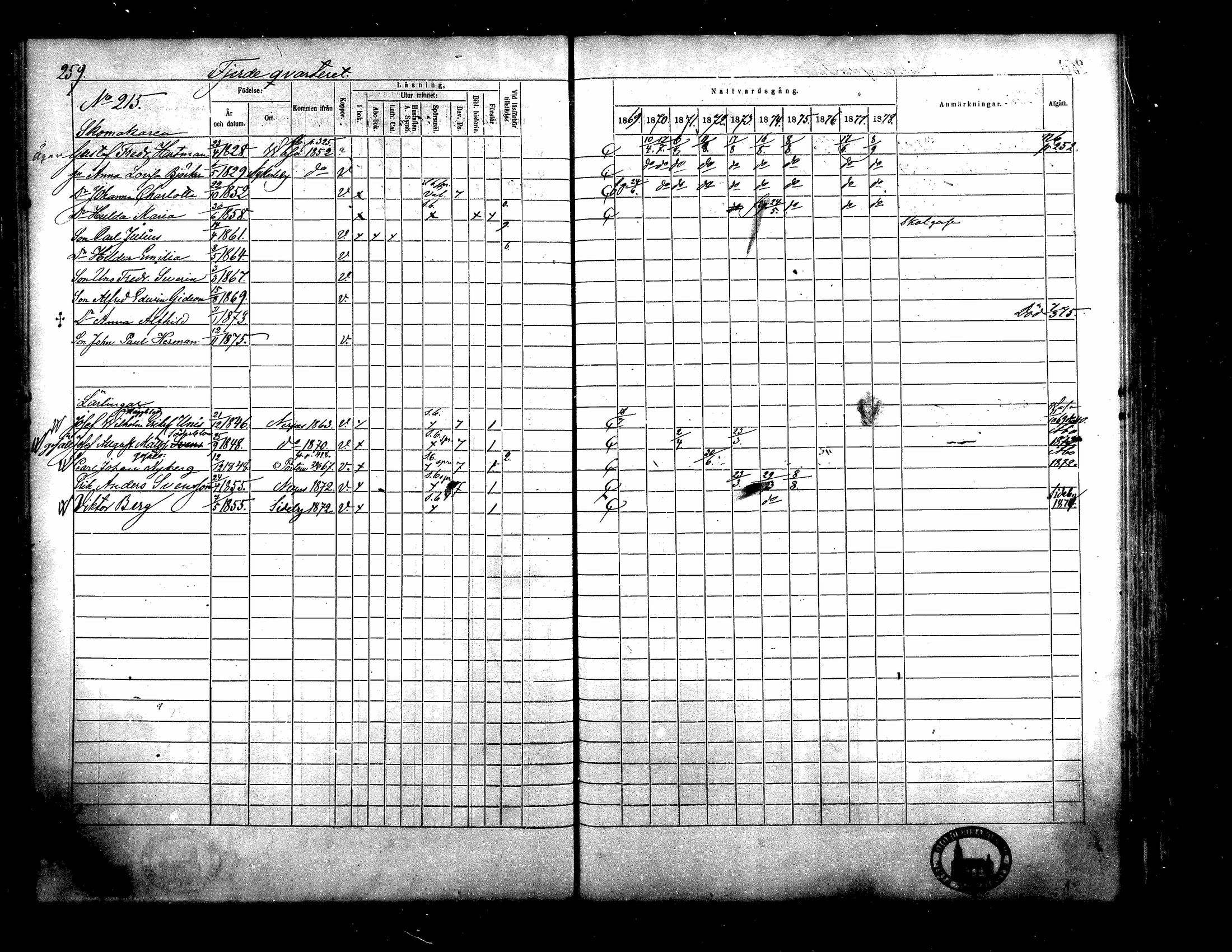 [ ../kirjat/Kirkonkirjat/kristiinankaupunki/rippikirja_1869-1878_mko131-145/kuvat/231.jpg ]