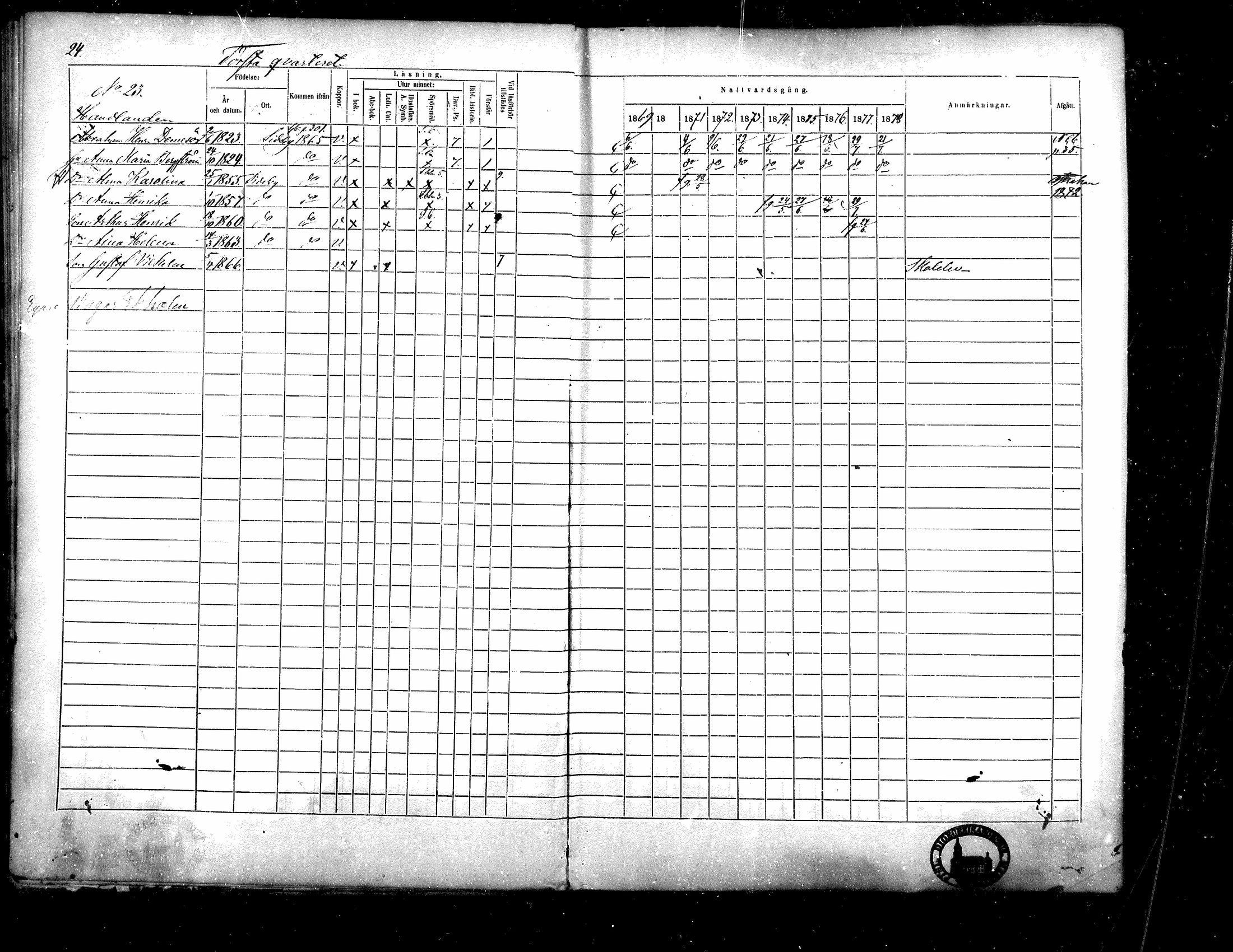 [ ../kirjat/Kirkonkirjat/kristiinankaupunki/rippikirja_1869-1878_mko131-145/kuvat/25.jpg ]