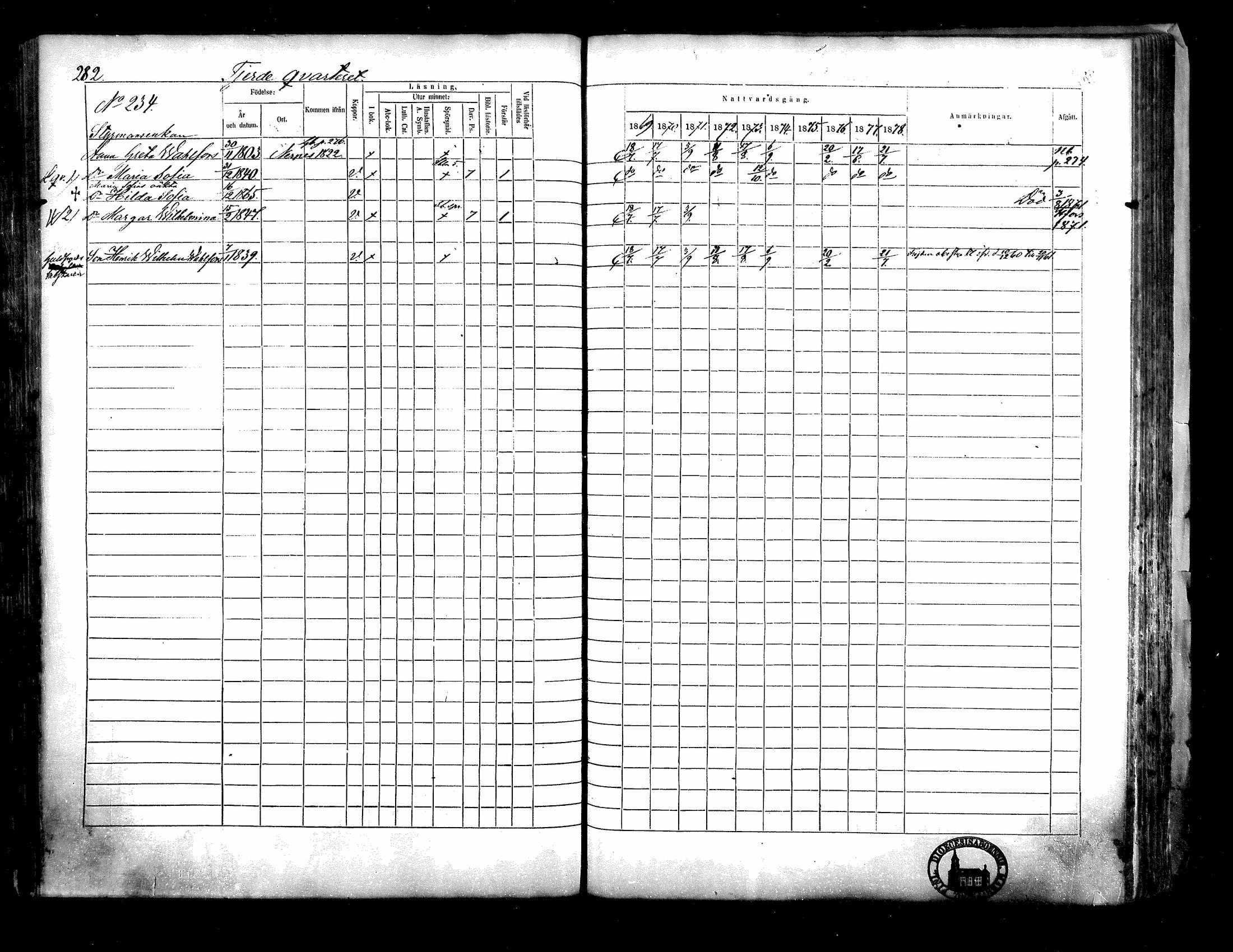 [ ../kirjat/Kirkonkirjat/kristiinankaupunki/rippikirja_1869-1878_mko131-145/kuvat/251.jpg ]