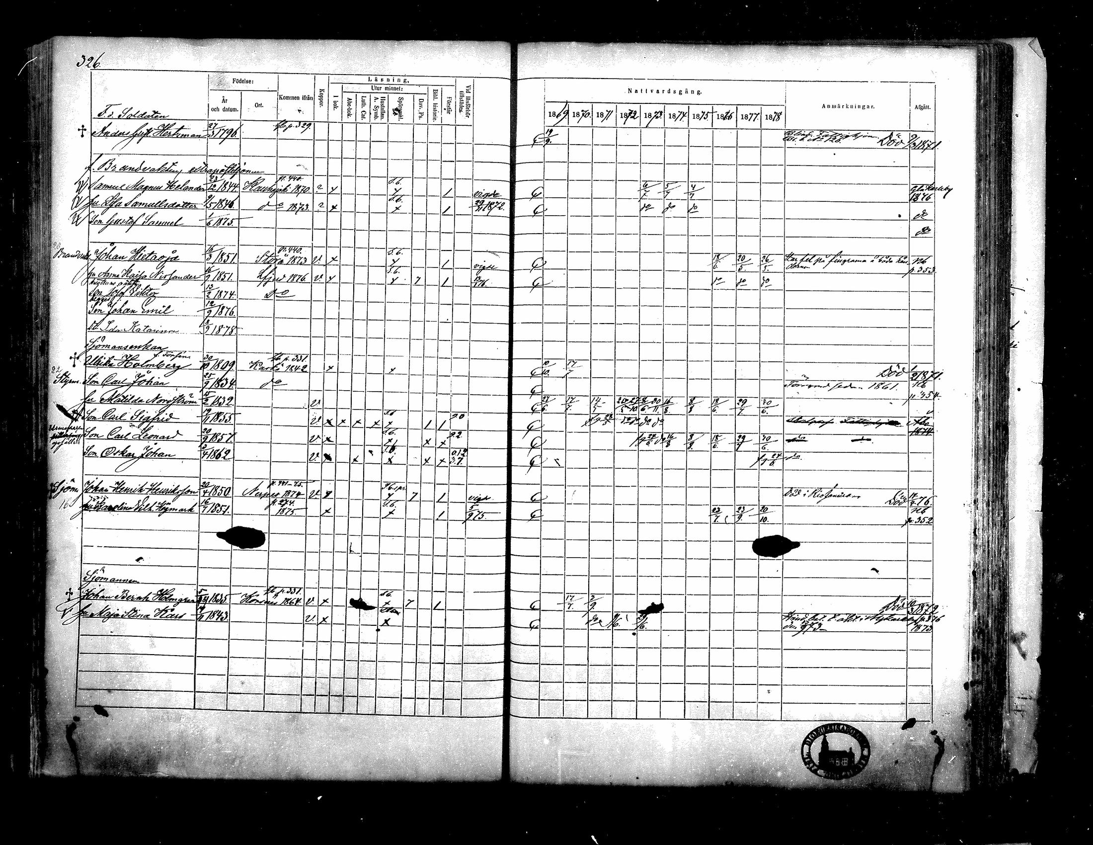 [ ../kirjat/Kirkonkirjat/kristiinankaupunki/rippikirja_1869-1878_mko131-145/kuvat/295.jpg ]