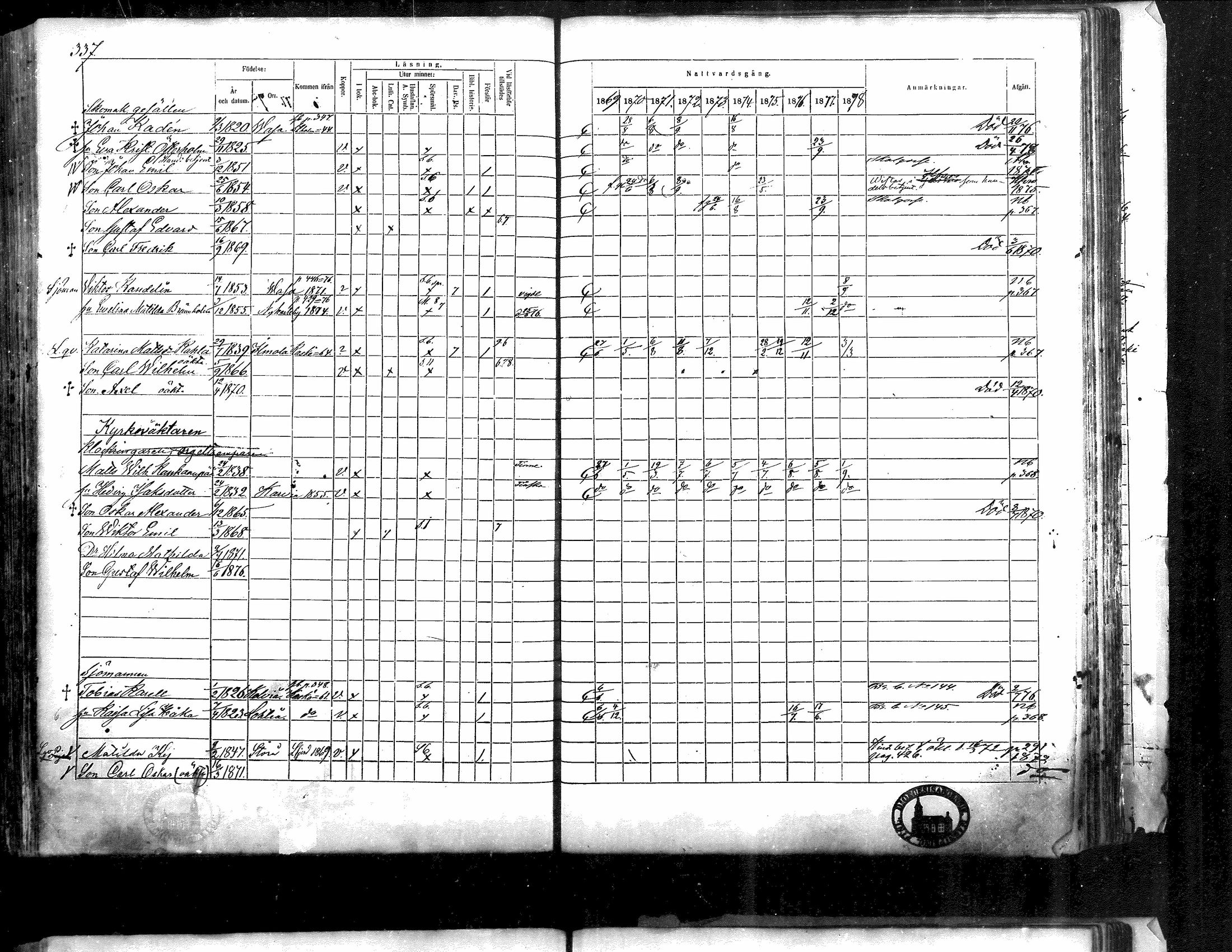 [ ../kirjat/Kirkonkirjat/kristiinankaupunki/rippikirja_1869-1878_mko131-145/kuvat/306.jpg ]