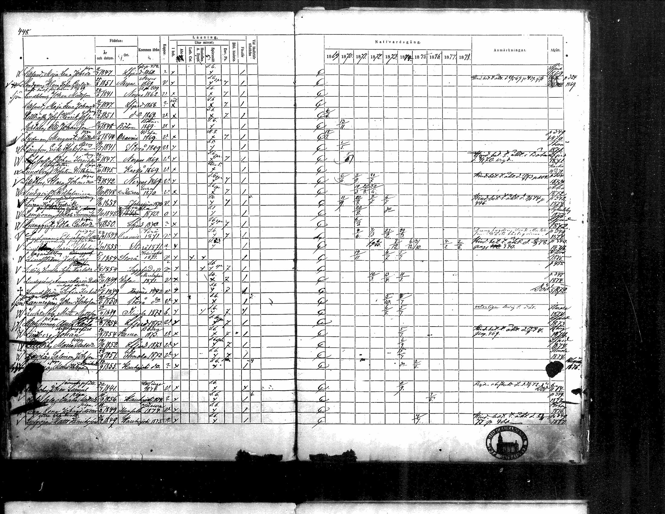 [ ../kirjat/Kirkonkirjat/kristiinankaupunki/rippikirja_1869-1878_mko131-145/kuvat/413.jpg ]