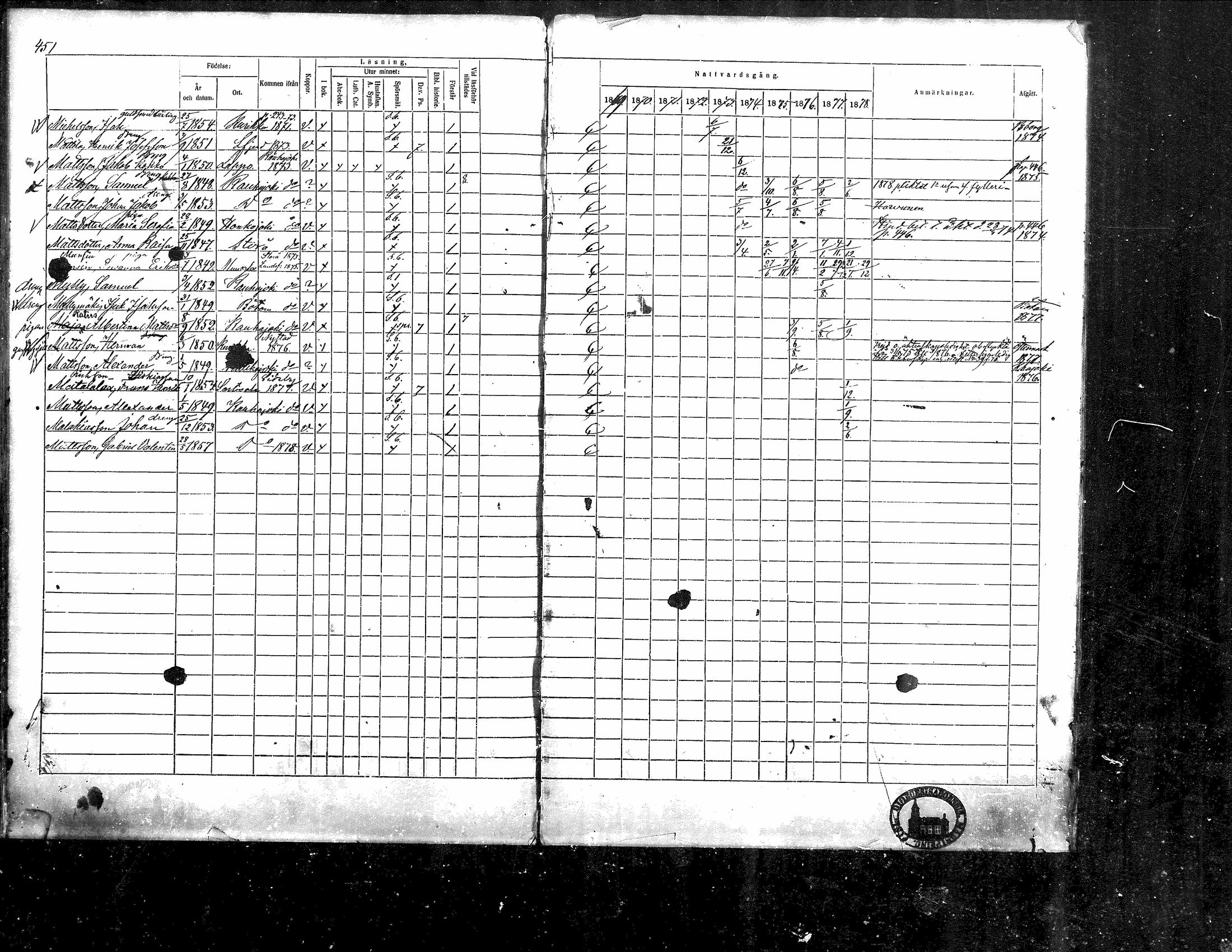 [ ../kirjat/Kirkonkirjat/kristiinankaupunki/rippikirja_1869-1878_mko131-145/kuvat/416.jpg ]