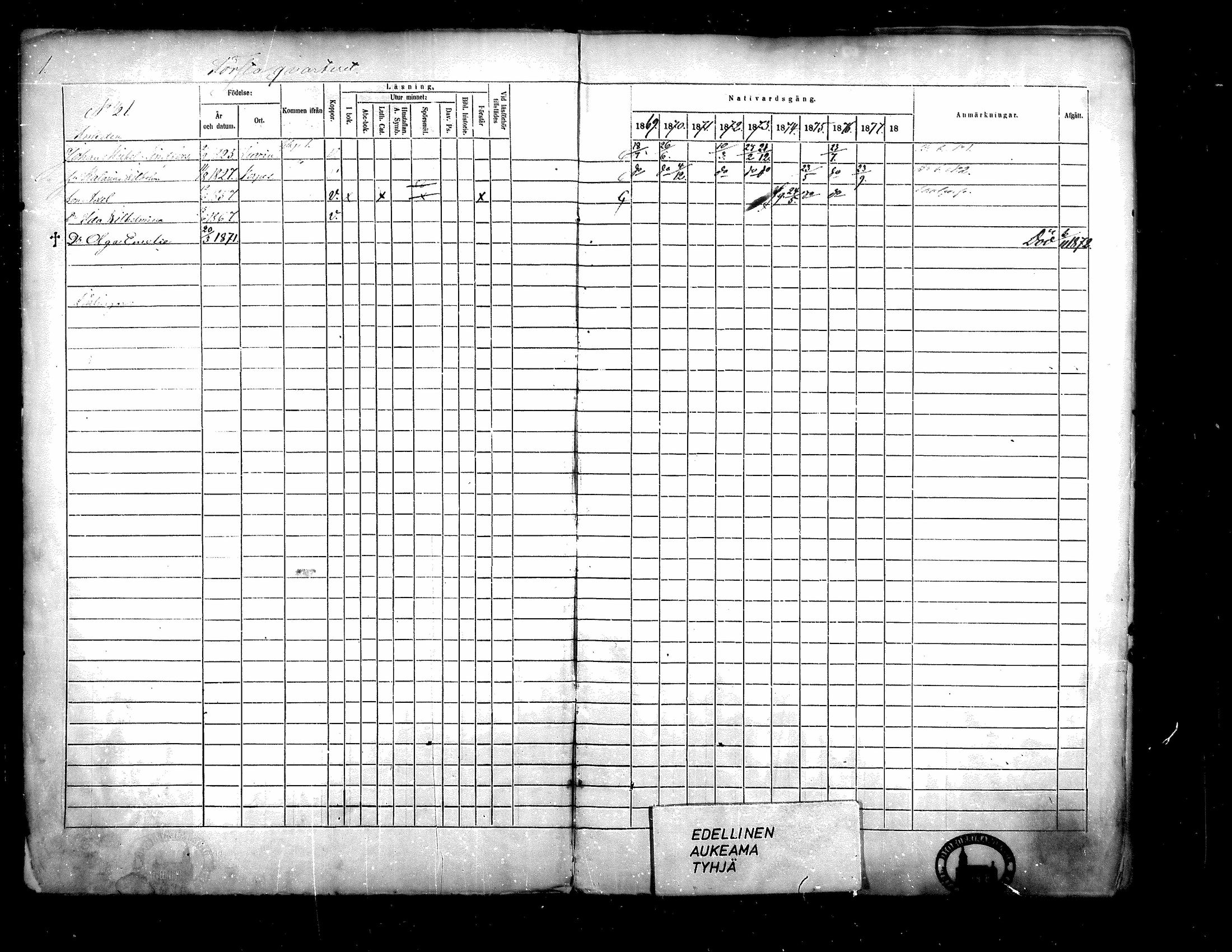 [ ../kirjat/Kirkonkirjat/kristiinankaupunki/rippikirja_1869-1878_mko131-145/kuvat/5.jpg ]