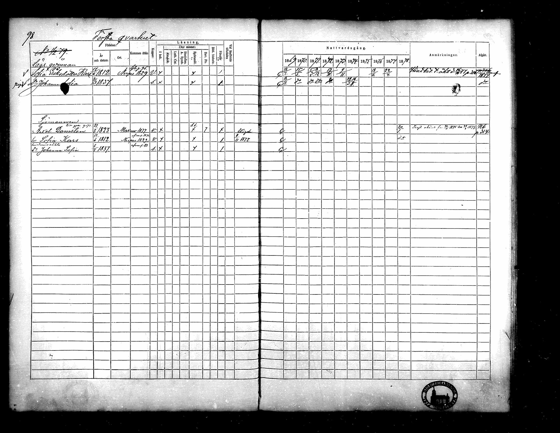 [ ../kirjat/Kirkonkirjat/kristiinankaupunki/rippikirja_1869-1878_mko131-145/kuvat/89.jpg ]