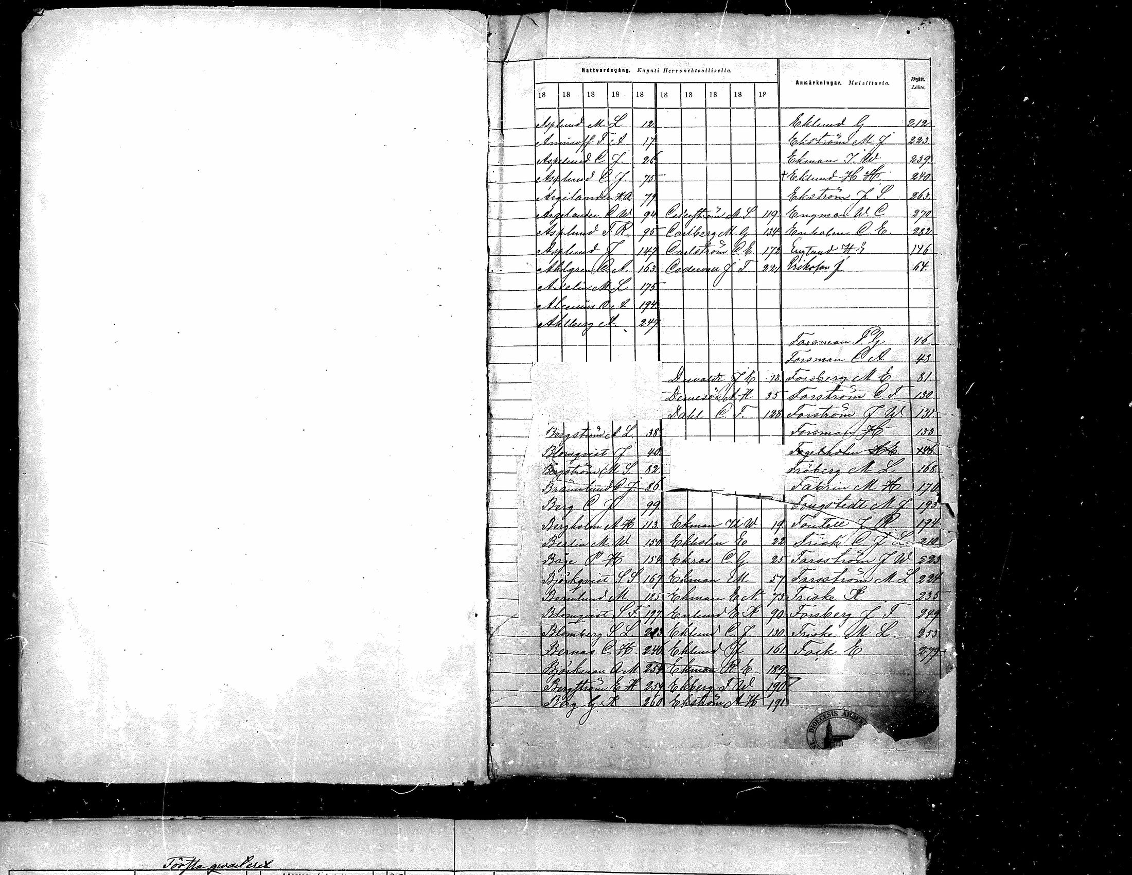 [ ../kirjat/Kirkonkirjat/kristiinankaupunki/rippikirja_1879-1888_mko146-161/kuvat/1.jpg ]