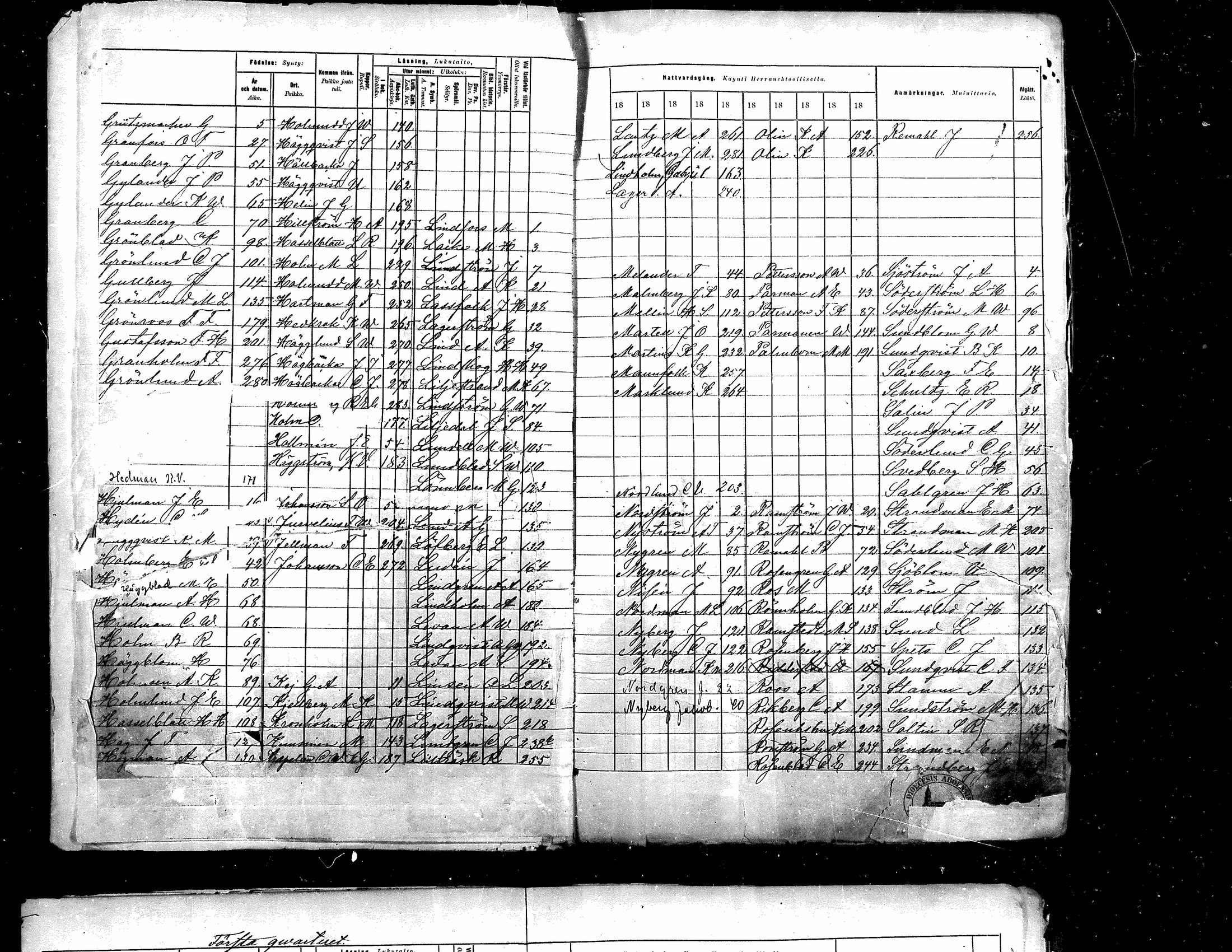 [ ../kirjat/Kirkonkirjat/kristiinankaupunki/rippikirja_1879-1888_mko146-161/kuvat/2.jpg ]