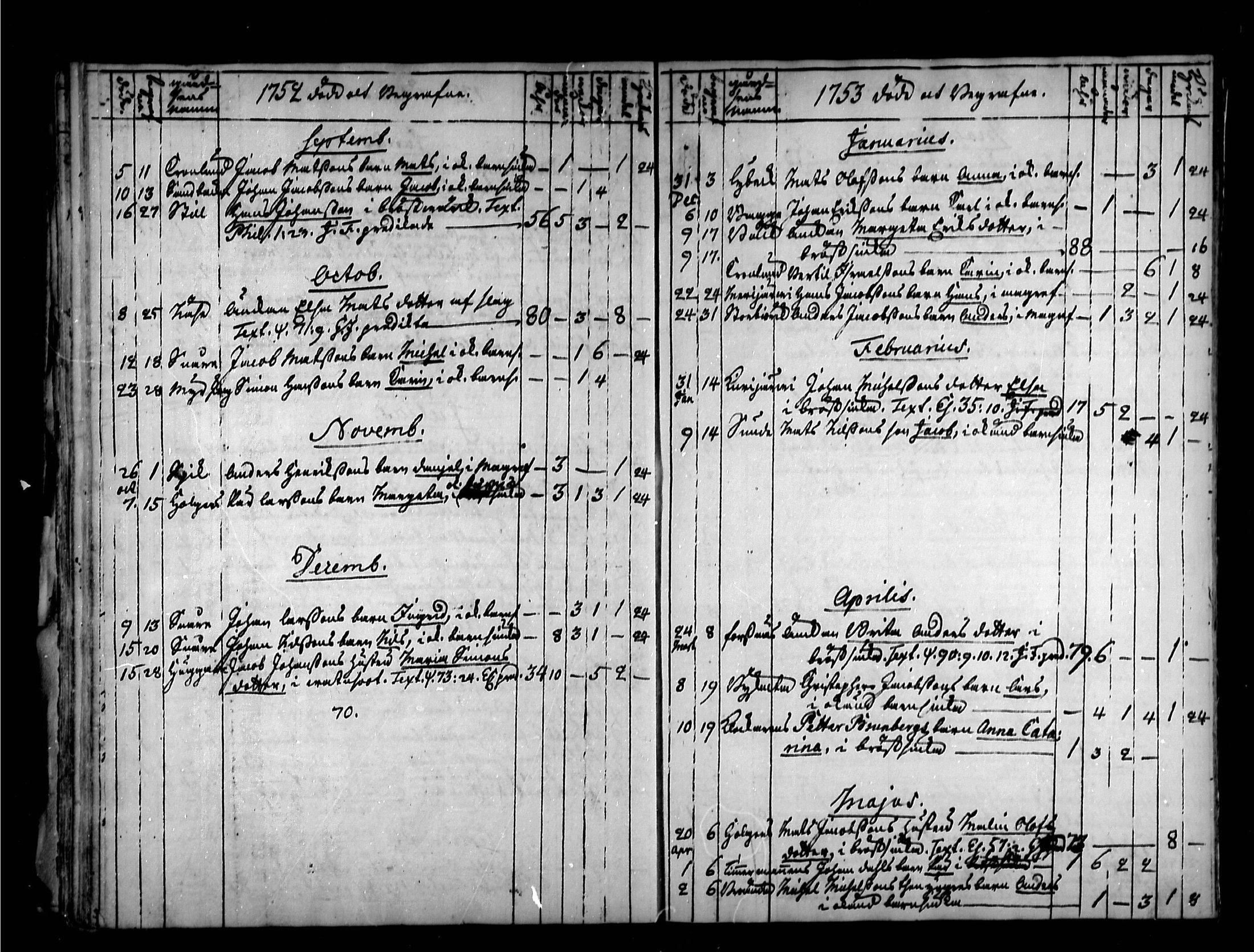 [ ../kirjat/Kirkonkirjat/kruunupyy/kuolleet_1738-1756_mko115-116/kuvat/25.jpg ]