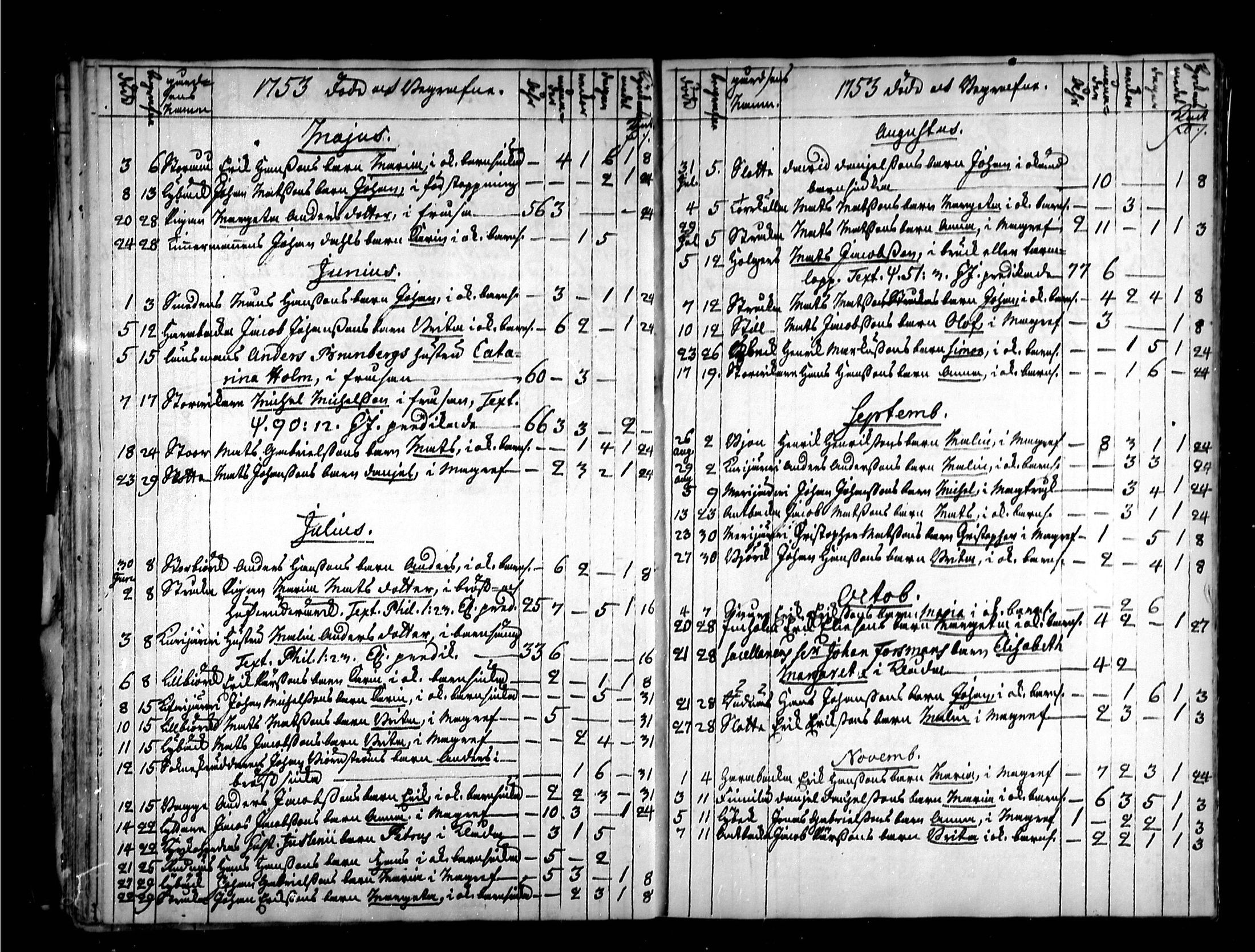 [ ../kirjat/Kirkonkirjat/kruunupyy/kuolleet_1738-1756_mko115-116/kuvat/26.jpg ]