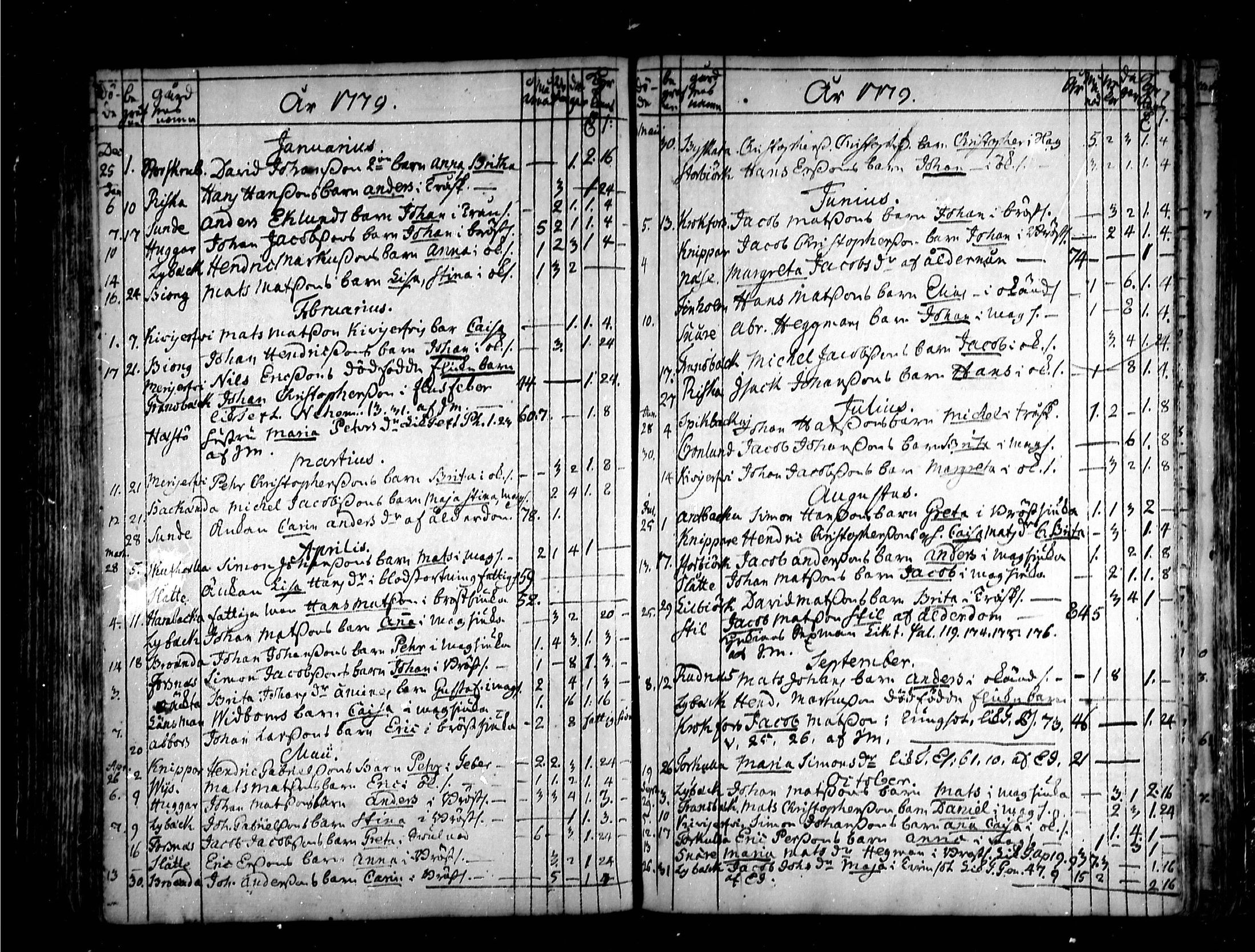 [ ../kirjat/Kirkonkirjat/kruunupyy/kuolleet_1759-1787_mko117-118/kuvat/30.jpg ]