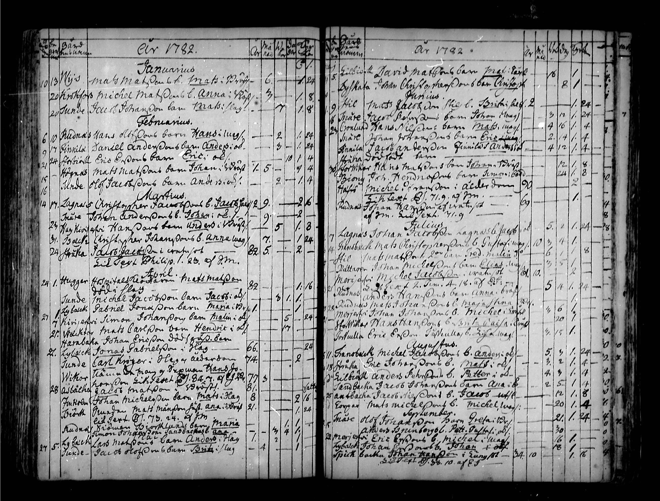 [ ../kirjat/Kirkonkirjat/kruunupyy/kuolleet_1759-1787_mko117-118/kuvat/34.jpg ]