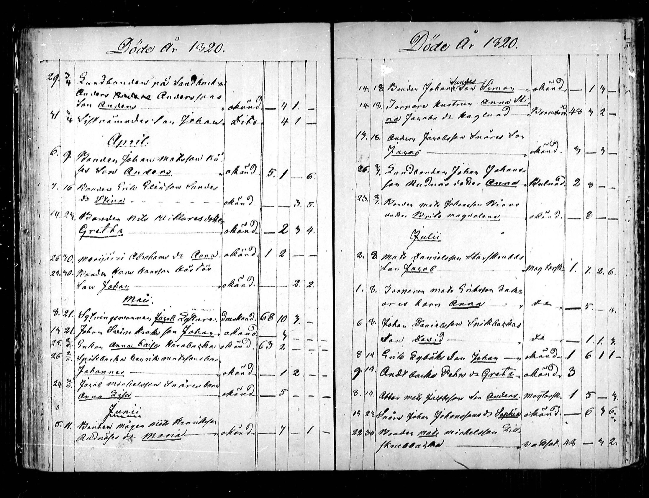 [ ../kirjat/Kirkonkirjat/kruunupyy/kuolleet_1816-1825_mko121/kuvat/5.jpg ]