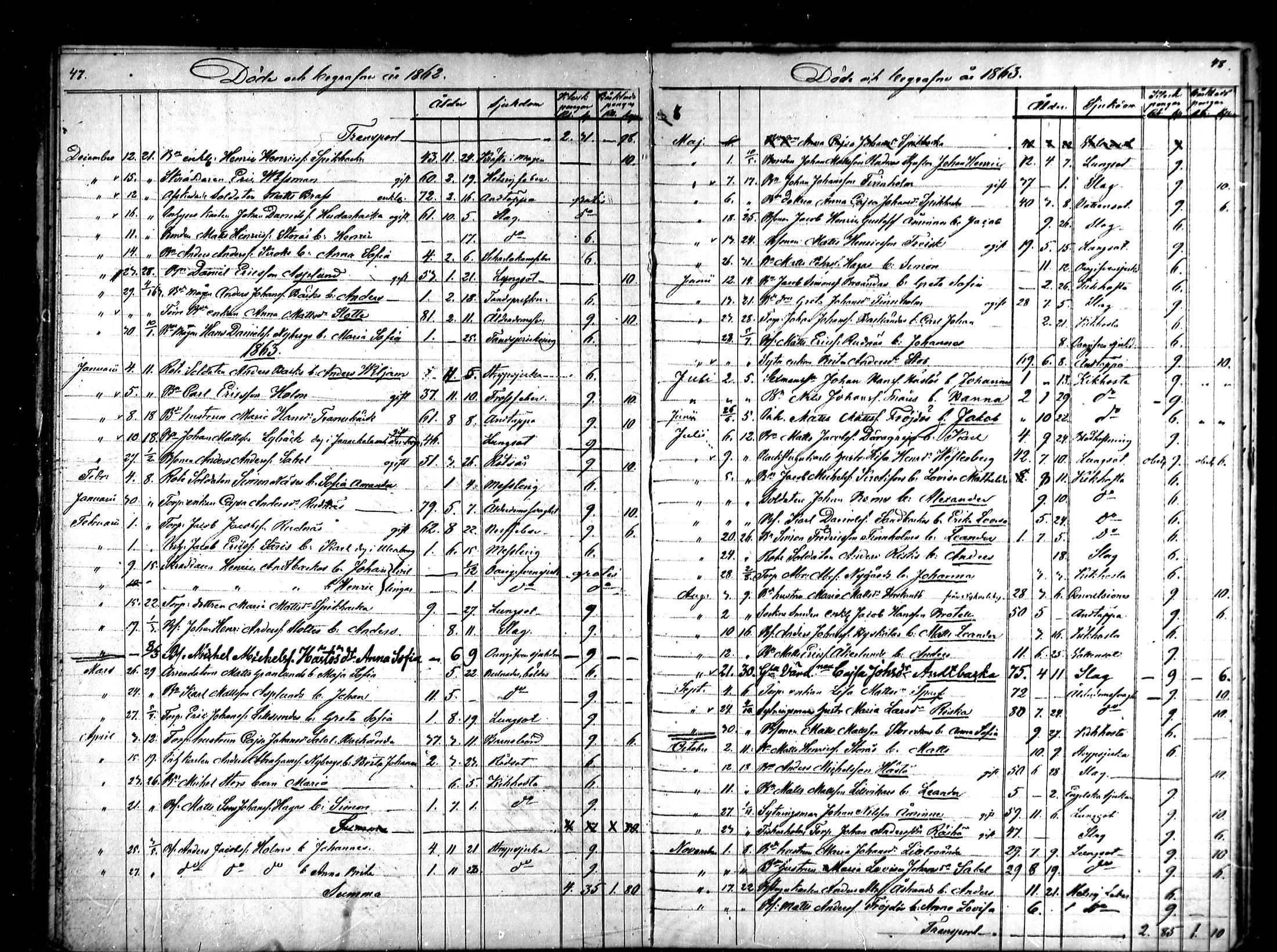 [ ../kirjat/Kirkonkirjat/kruunupyy/kuolleet_1841-1880_mko123-124/kuvat/25.jpg ]