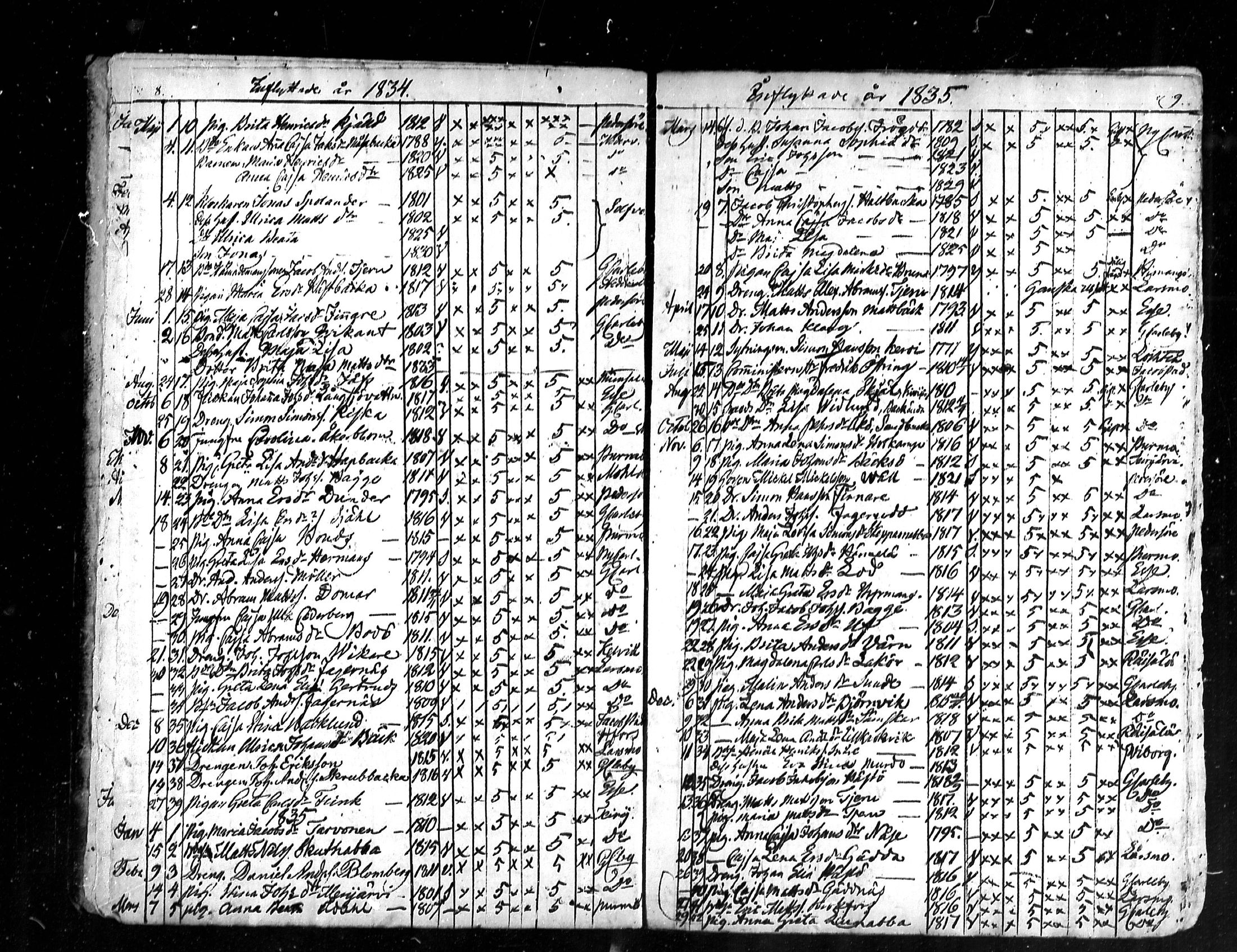 [ ../kirjat/Kirkonkirjat/kruunupyy/muuttaneet_1828-1855_mko1/kuvat/5.jpg ]