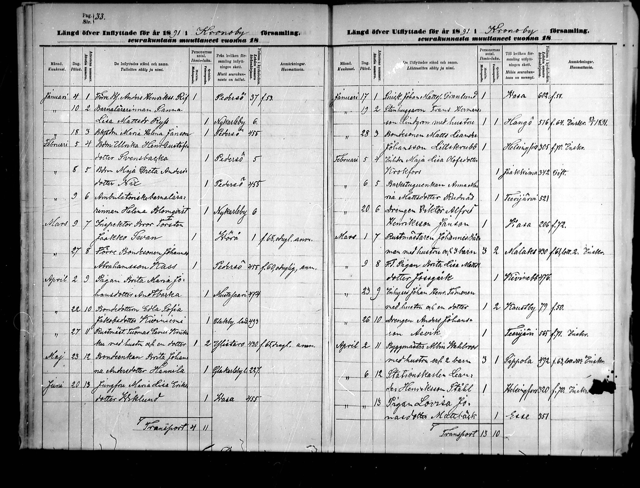 [ ../kirjat/Kirkonkirjat/kruunupyy/muuttaneet_1881-1891_mko5-6/kuvat/33.jpg ]