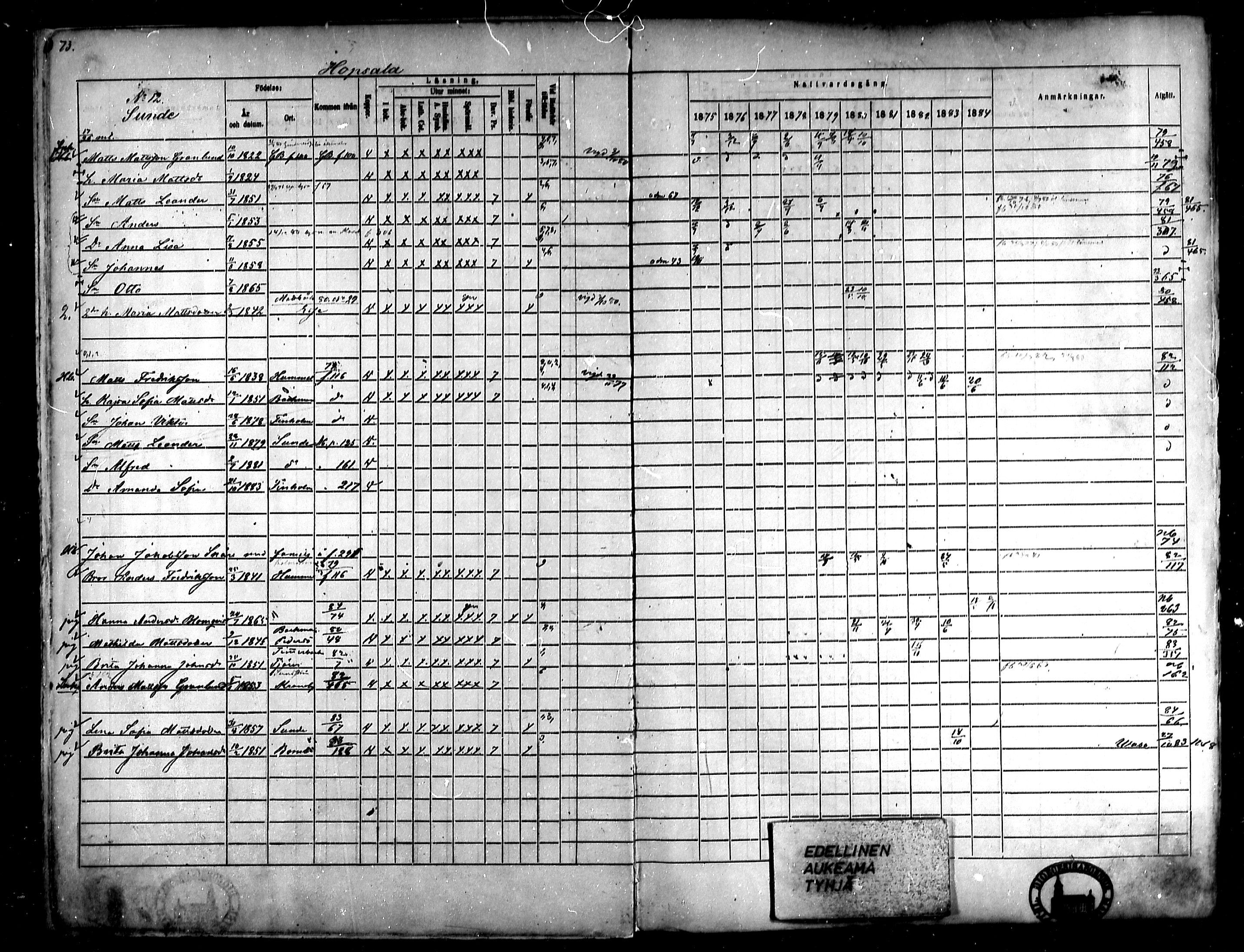 [ ../kirjat/Kirkonkirjat/kruunupyy/rippikirja_1875-1884_mko136-150/kuvat/54.jpg ]